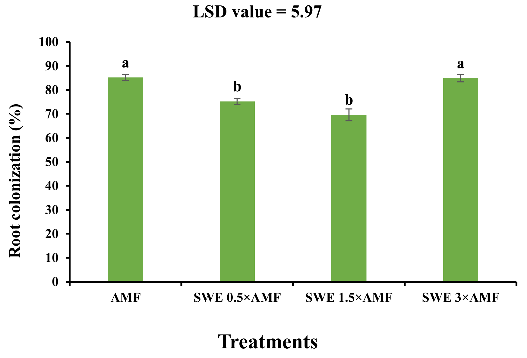 Agronomy 12 00401 g002