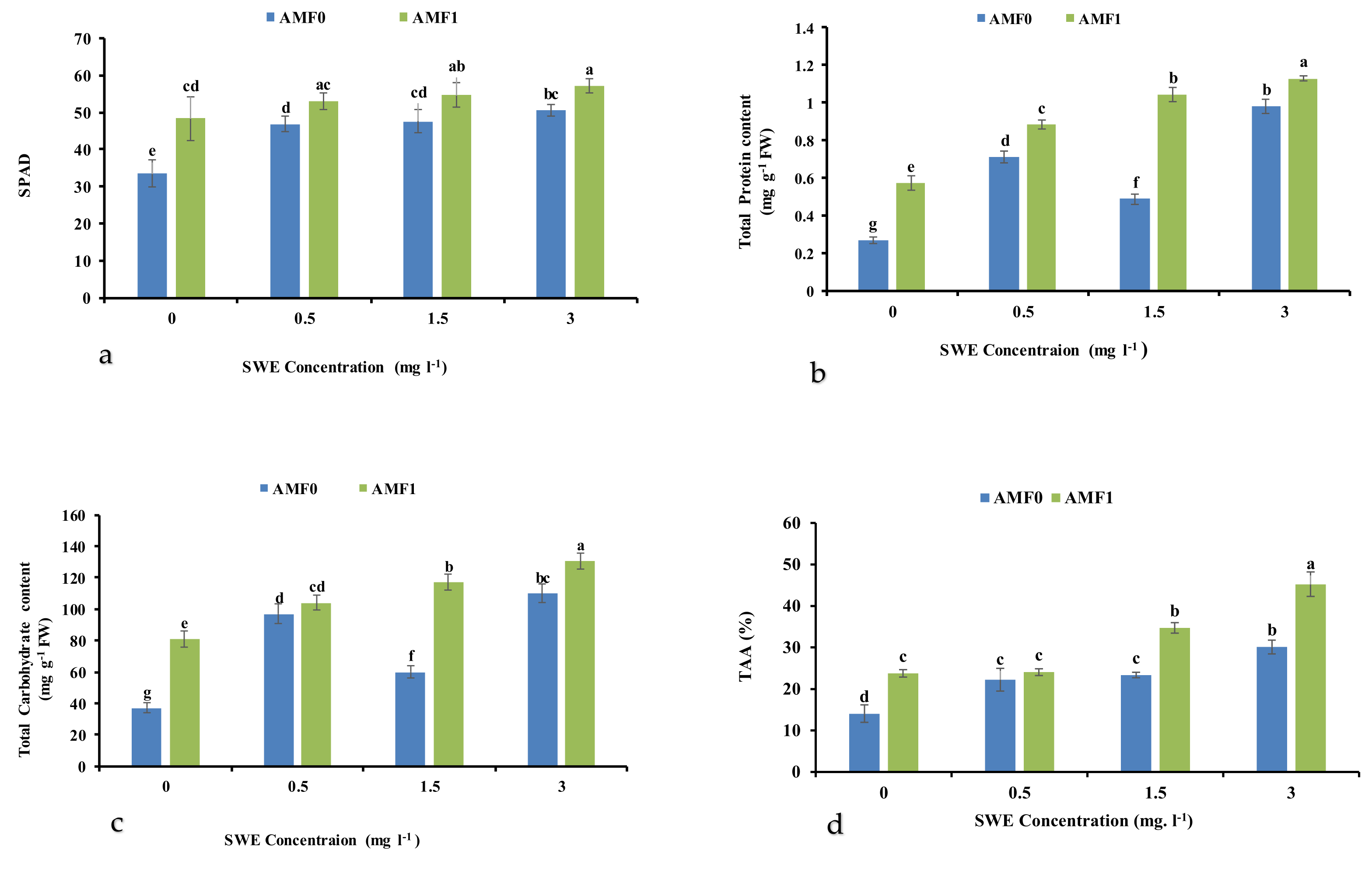 Agronomy 12 00401 g003