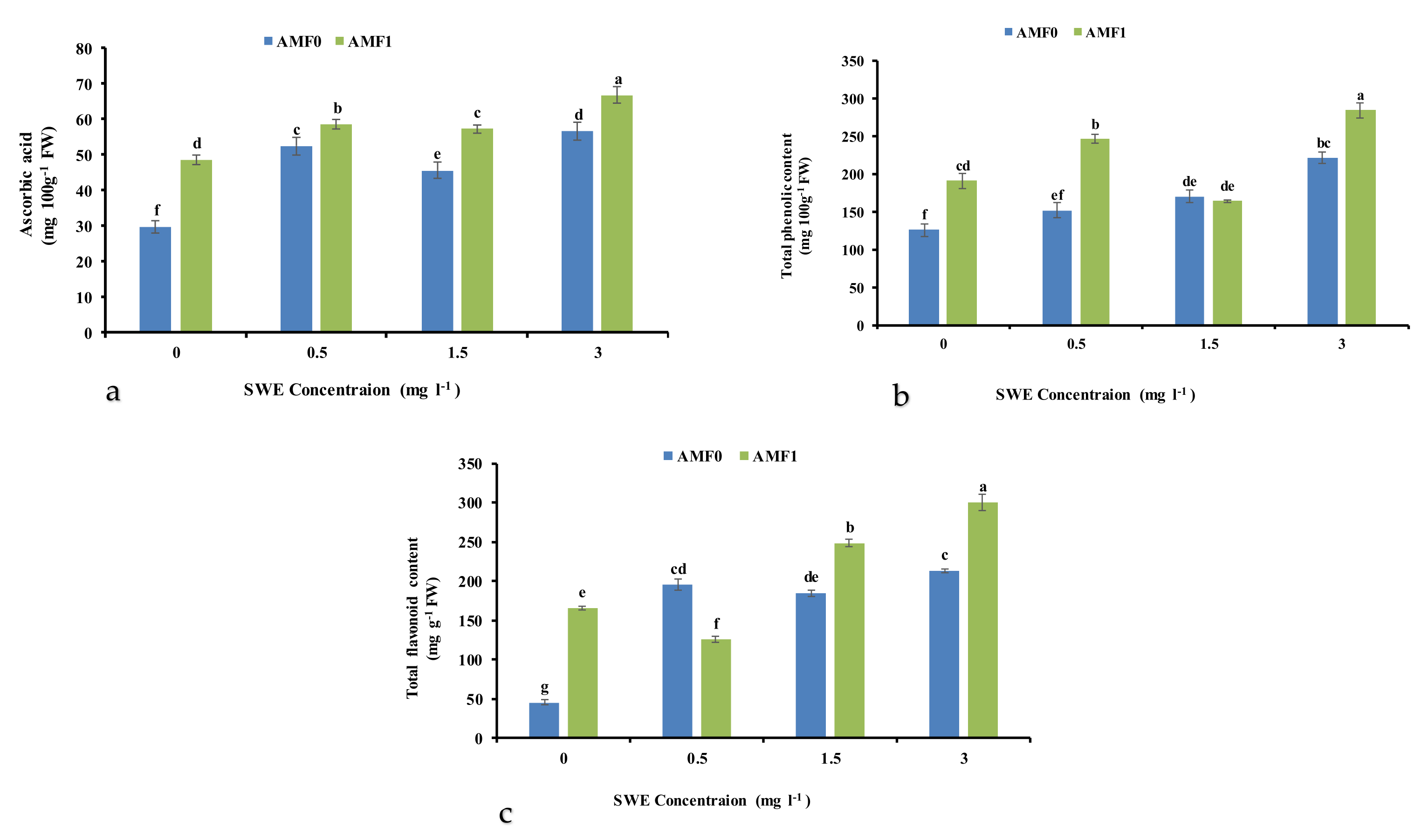 Agronomy 12 00401 g004