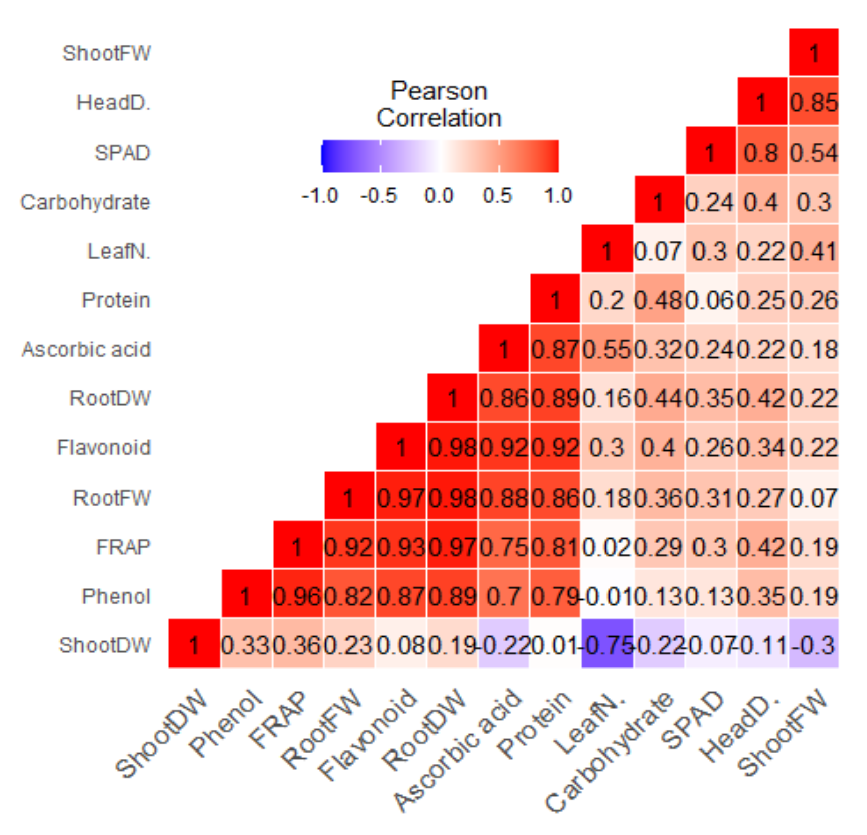 Agronomy 12 00401 g005
