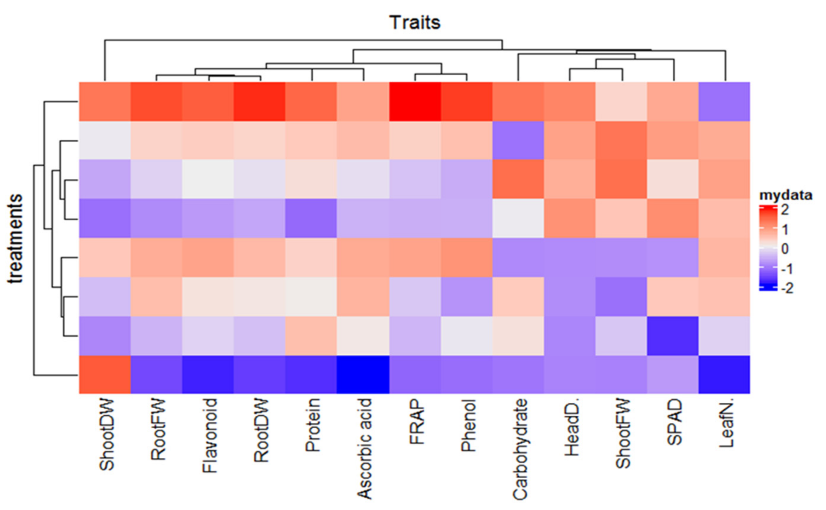Agronomy 12 00401 g006