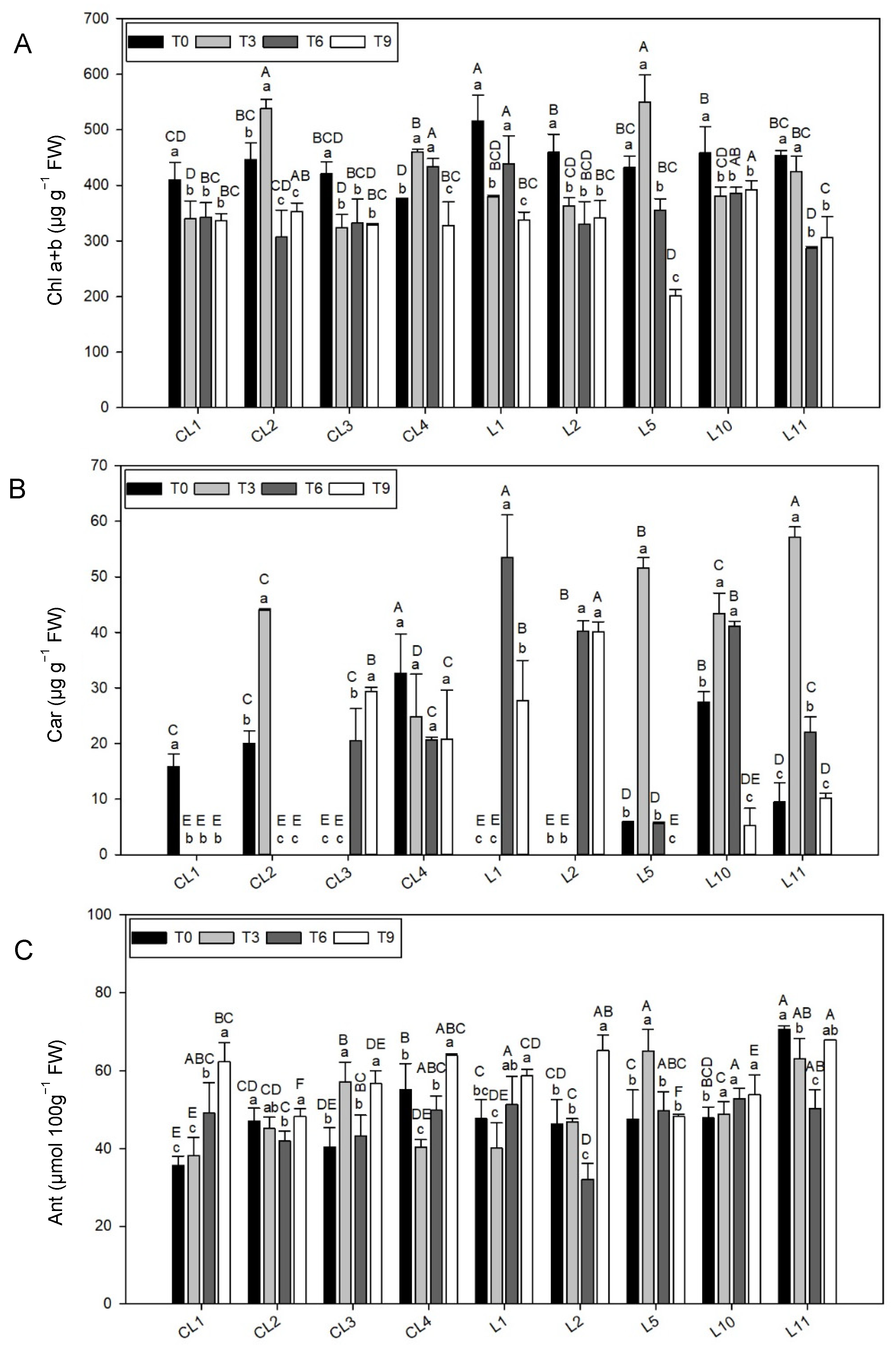Agronomy 12 00403 g002