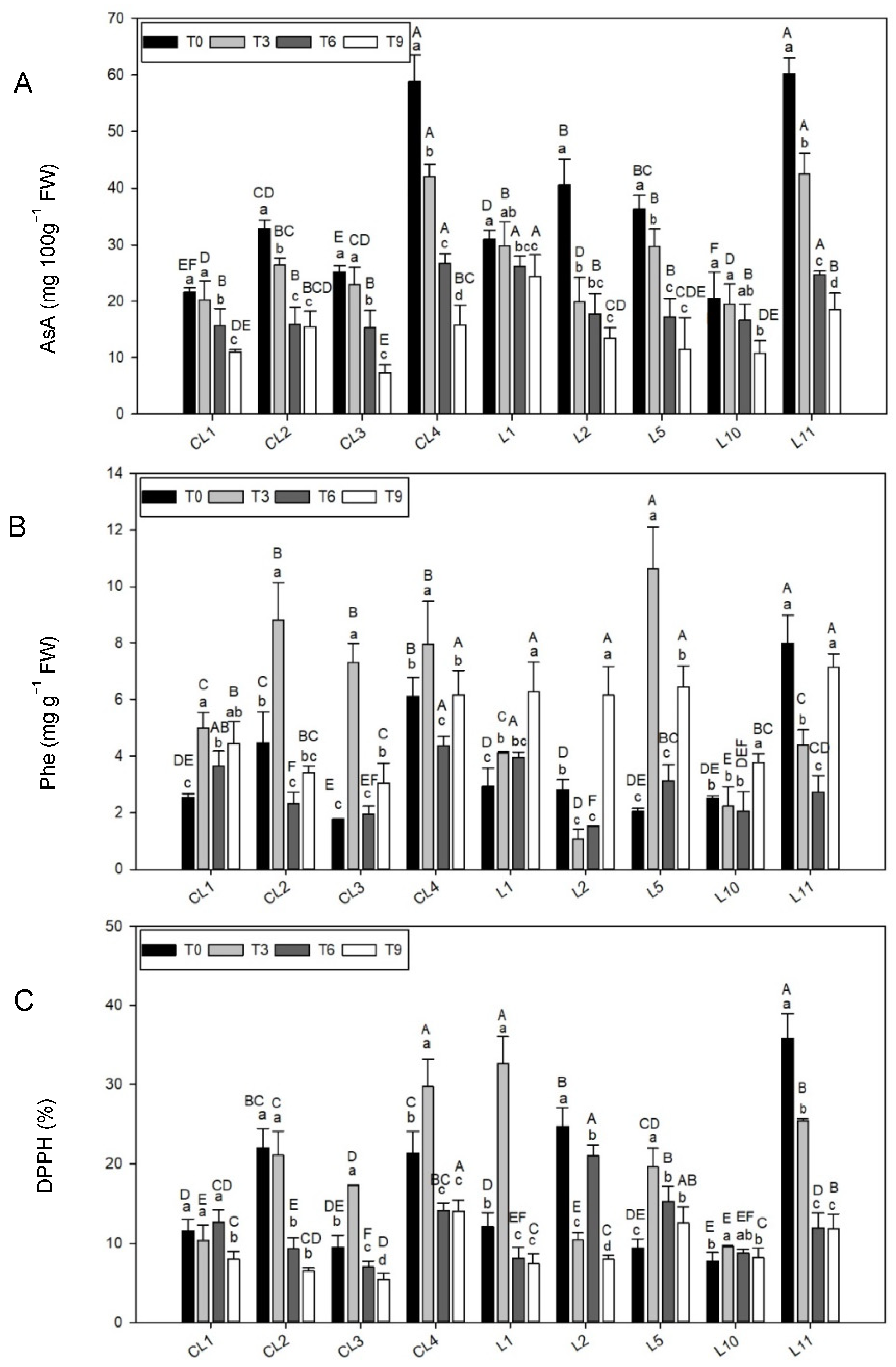 Agronomy 12 00403 g003