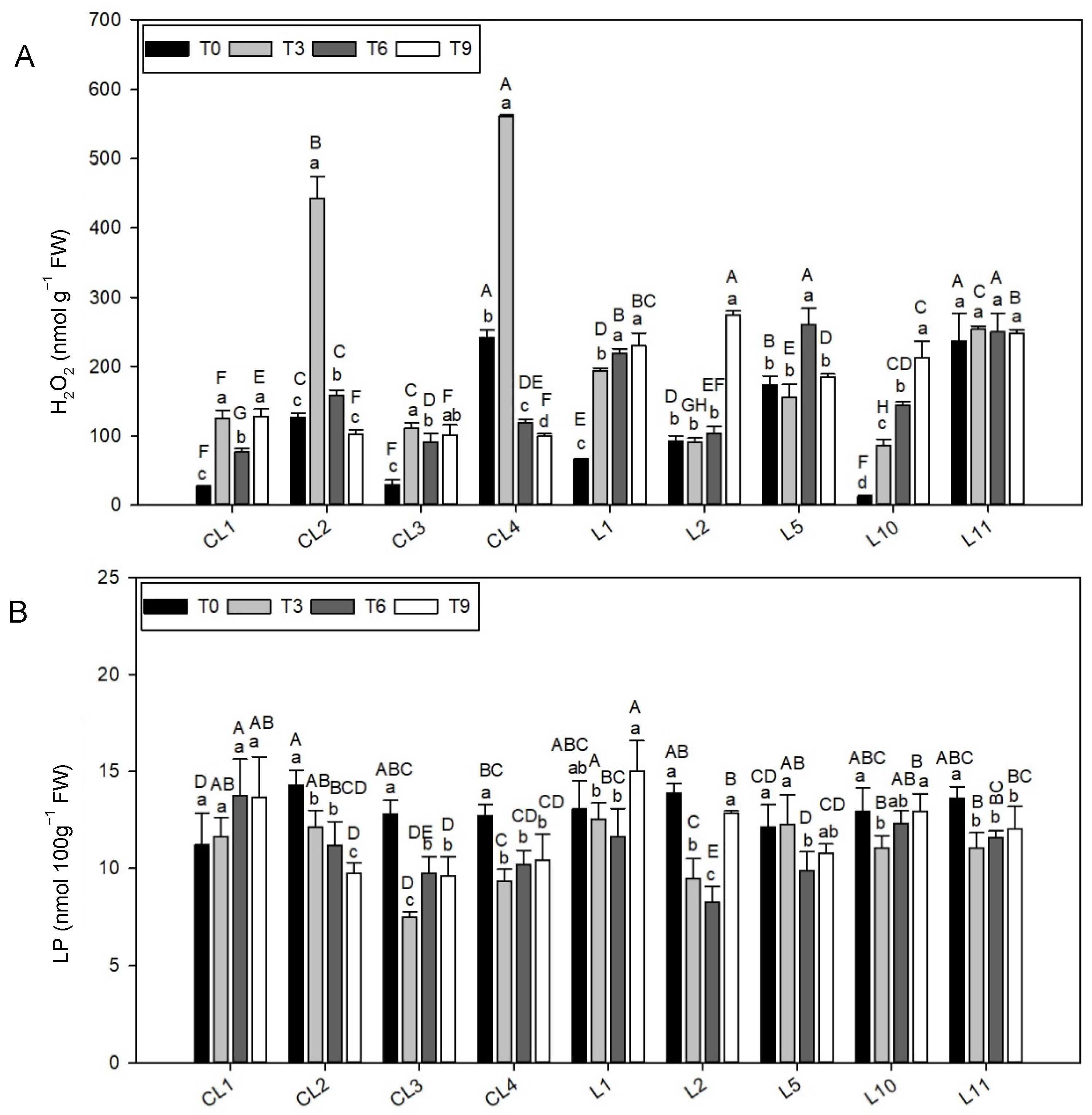 Agronomy 12 00403 g004