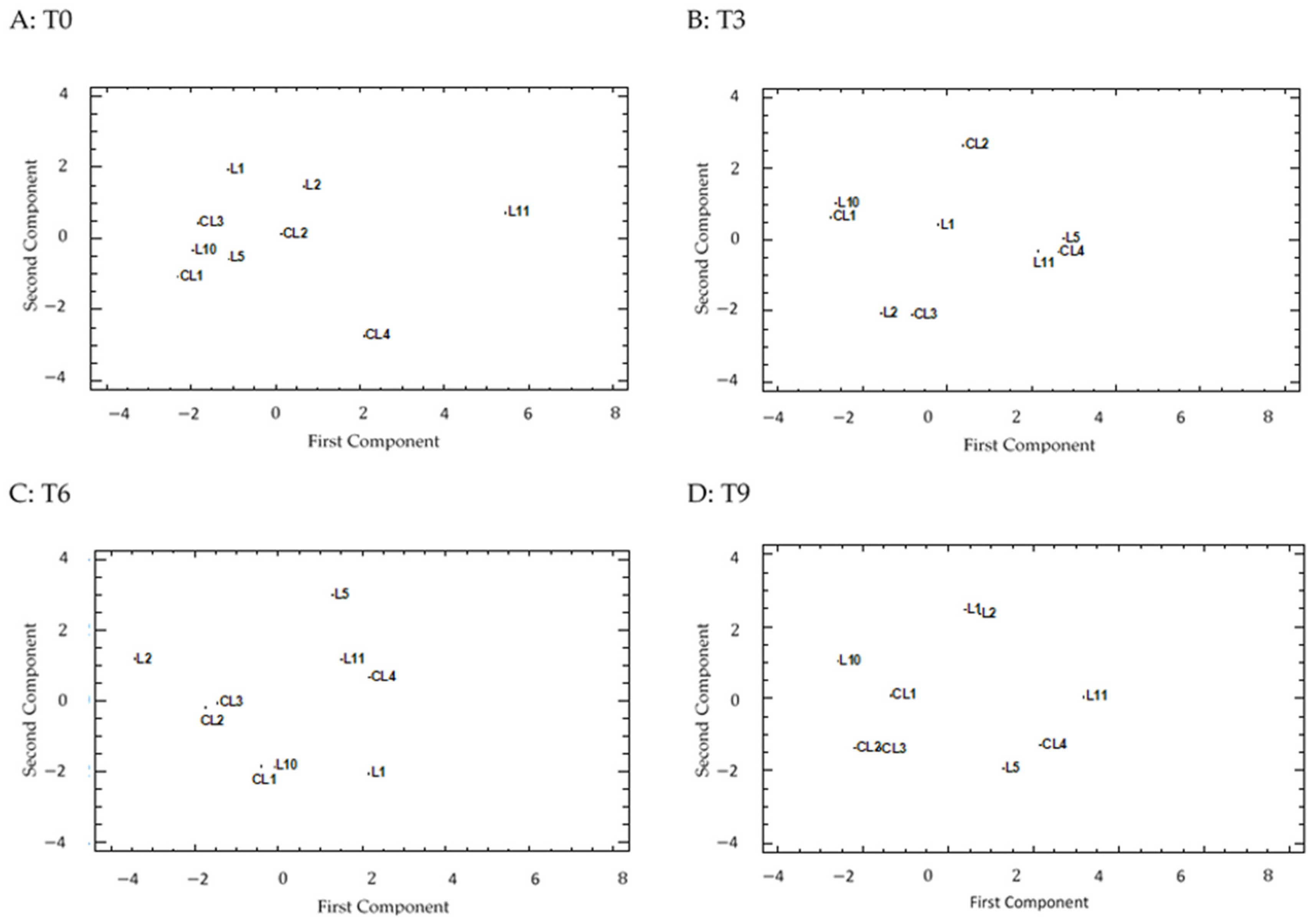 Agronomy 12 00403 g005