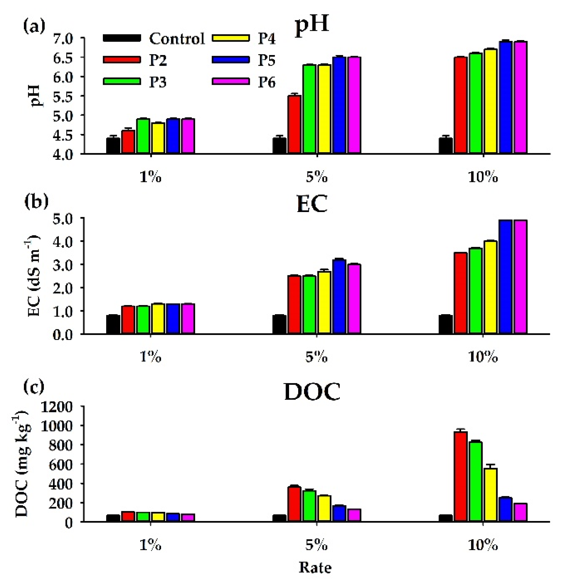 Agronomy 12 00405 g002