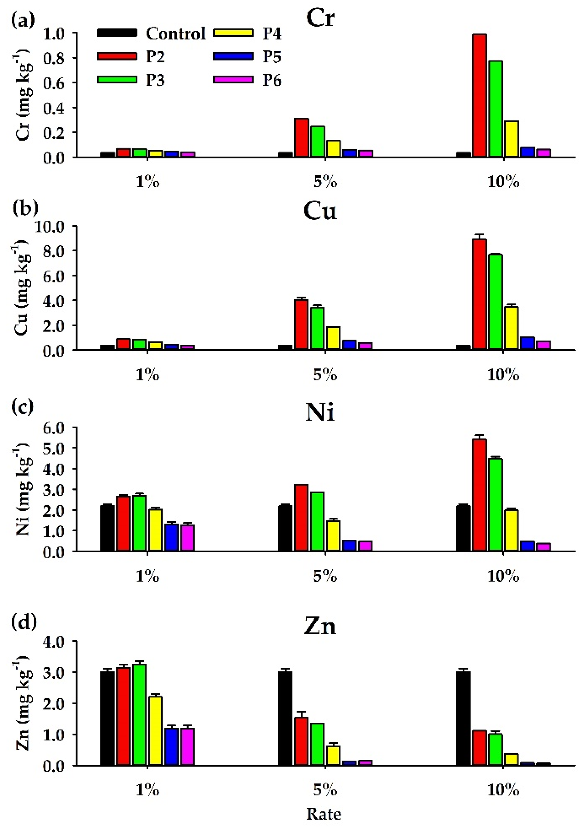 Agronomy 12 00405 g004