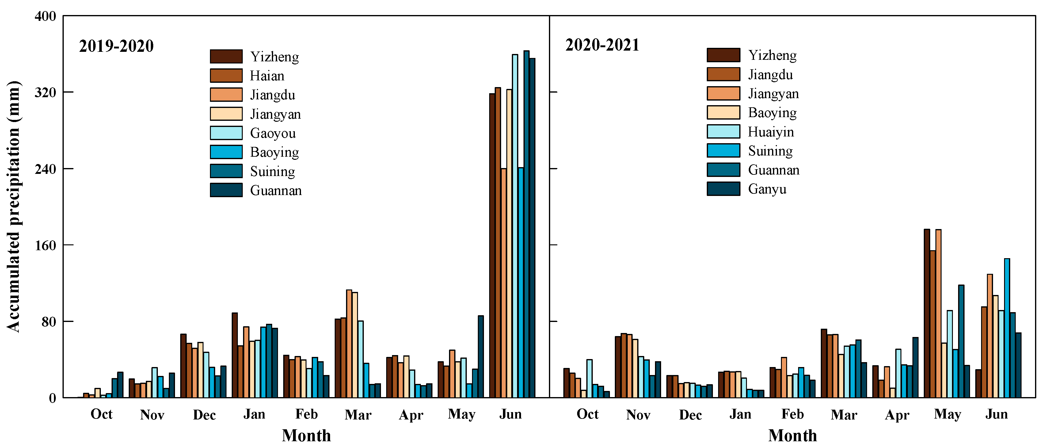 Agronomy 12 00407 g003