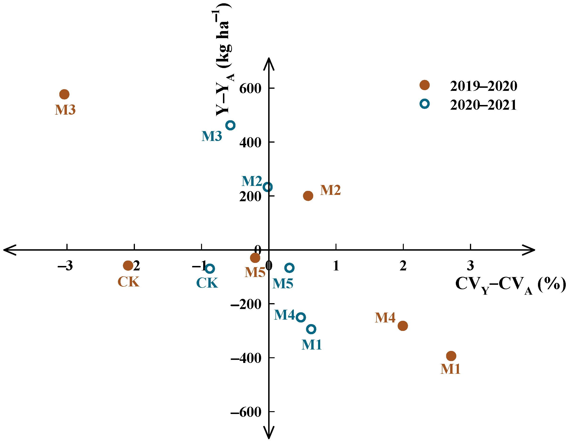 Agronomy 12 00407 g005