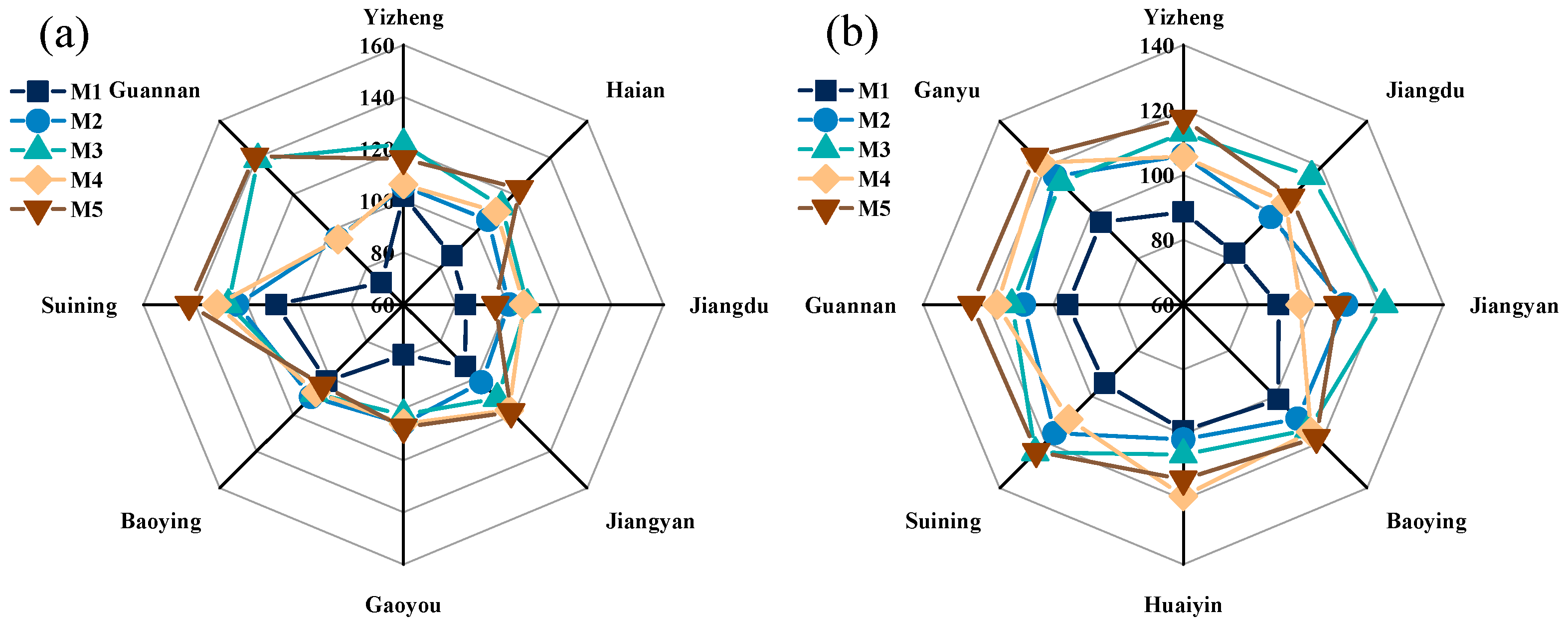 Agronomy 12 00407 g007