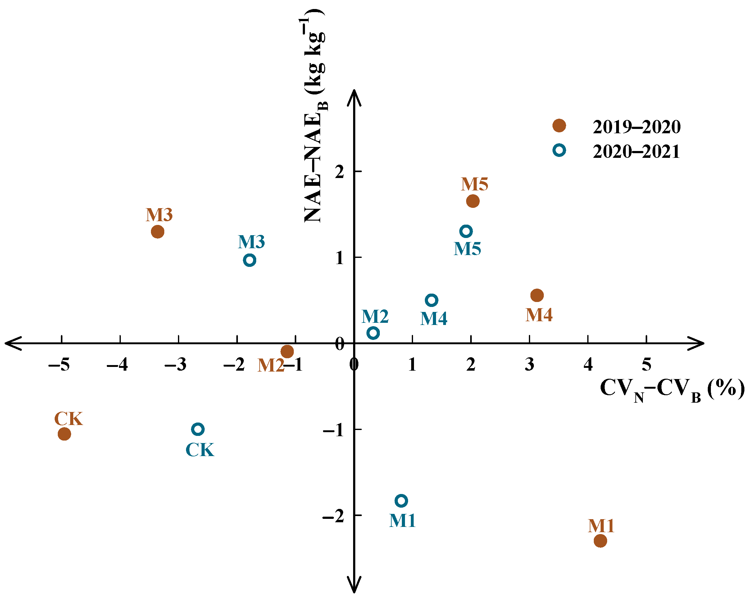 Agronomy 12 00407 g008