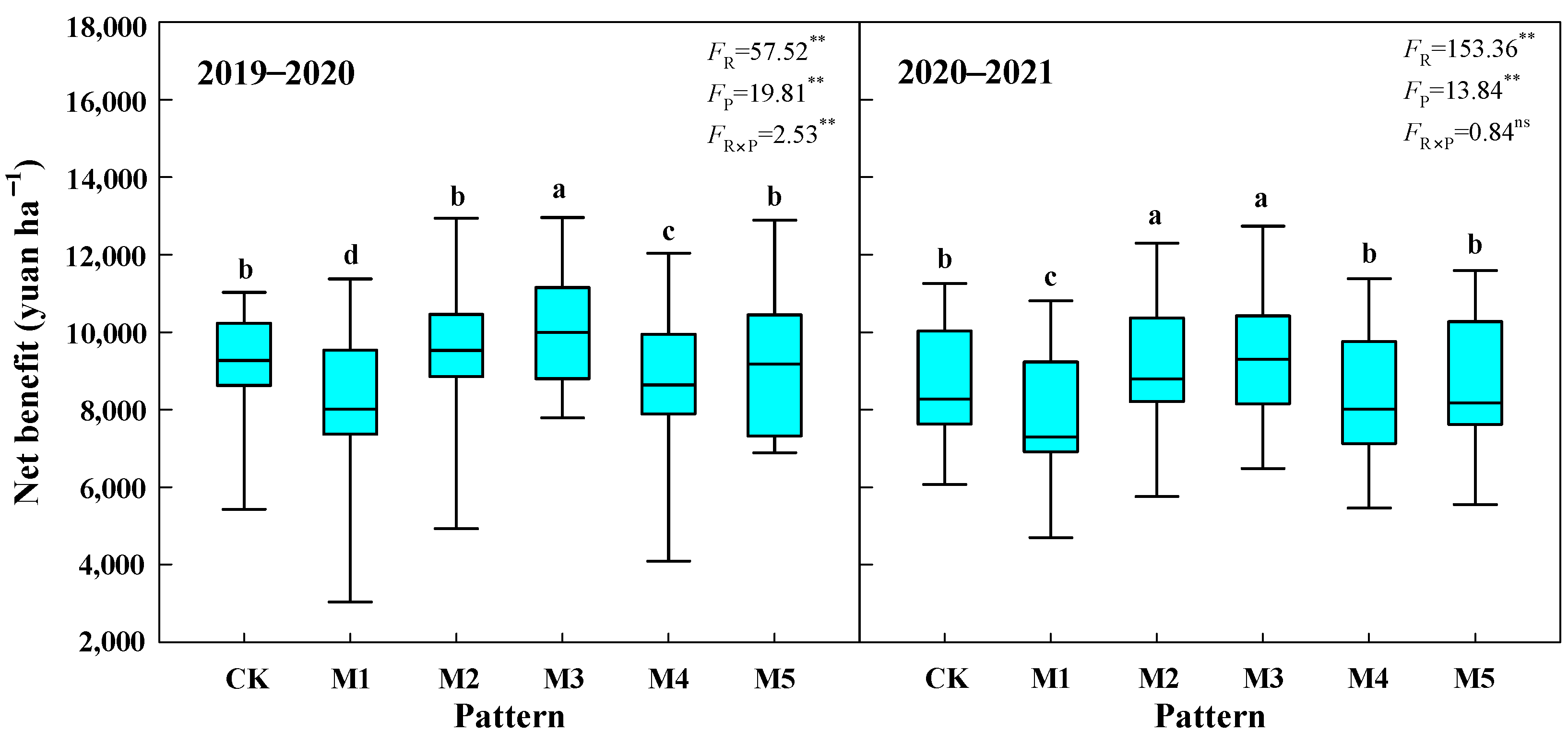 Agronomy 12 00407 g009