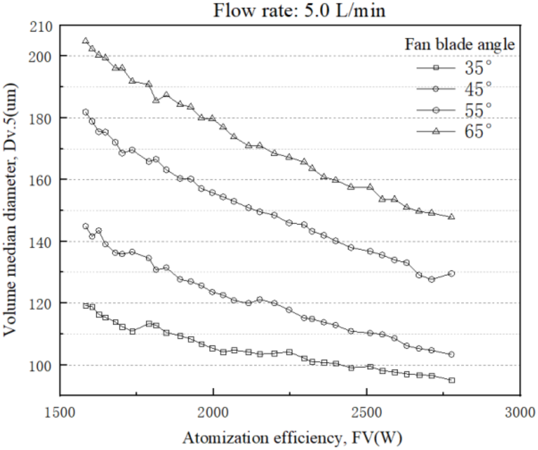 Agronomy 12 00419 g002