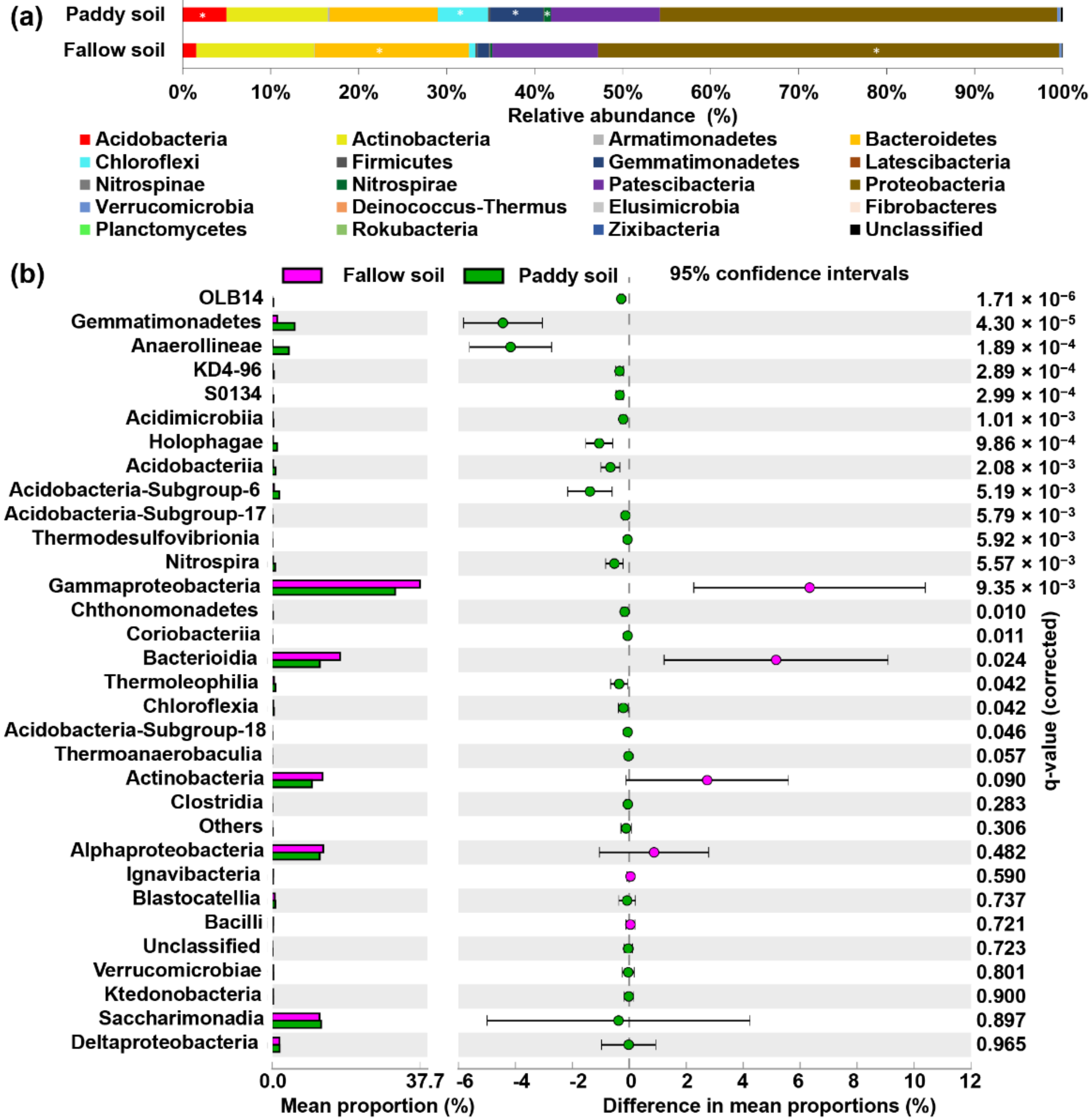 Agronomy 12 00431 g003
