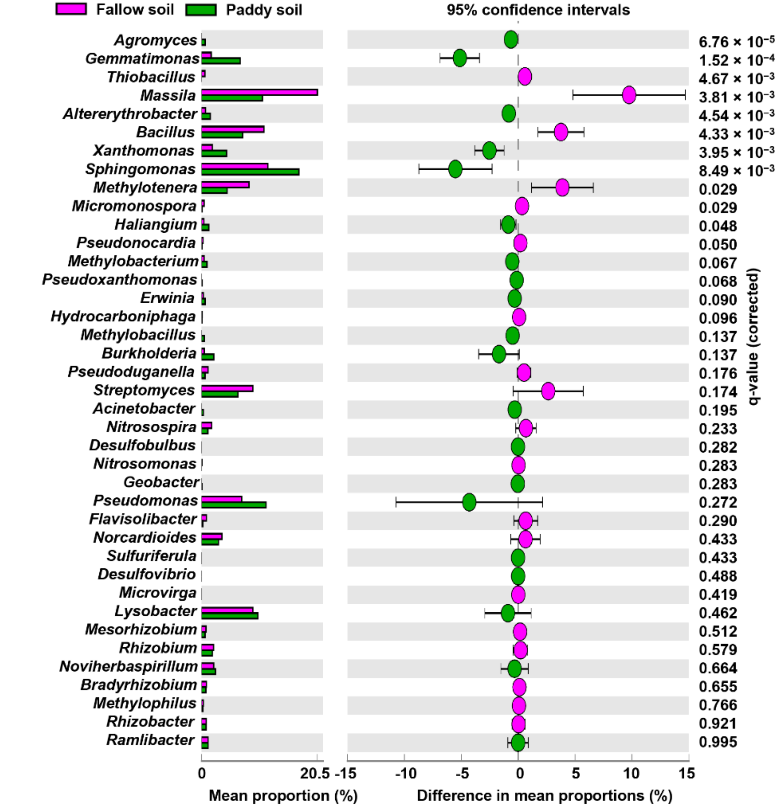 Agronomy 12 00431 g004