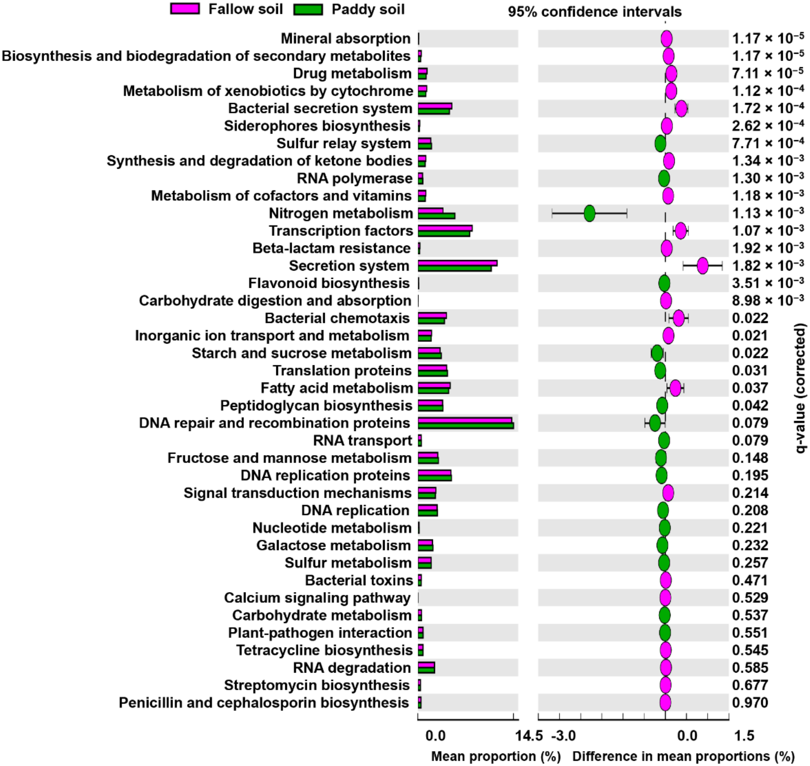 Agronomy 12 00431 g005