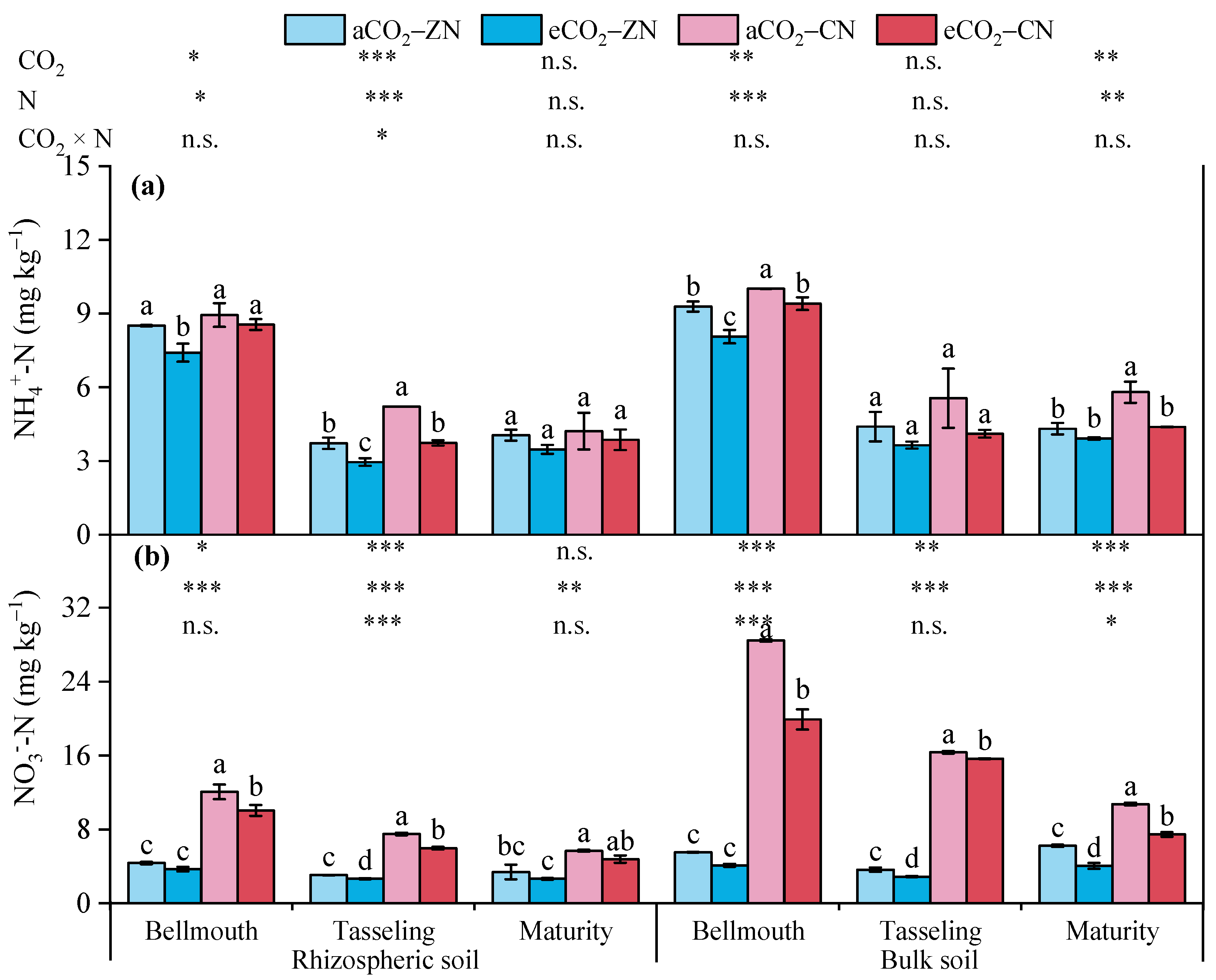 Agronomy 12 00432 g004