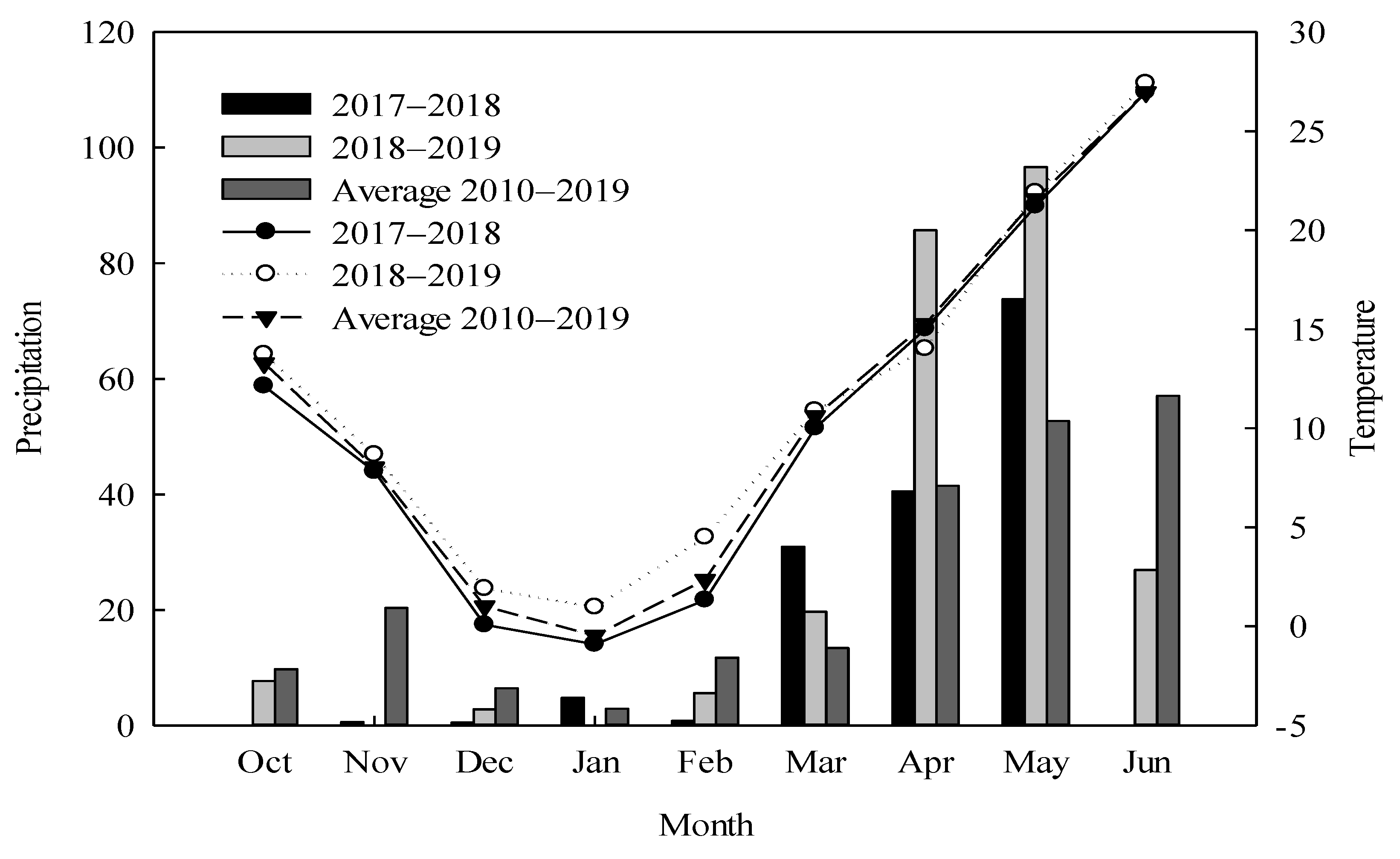 Agronomy | Free Full-Text | Optimized Border Irrigation Improved ...