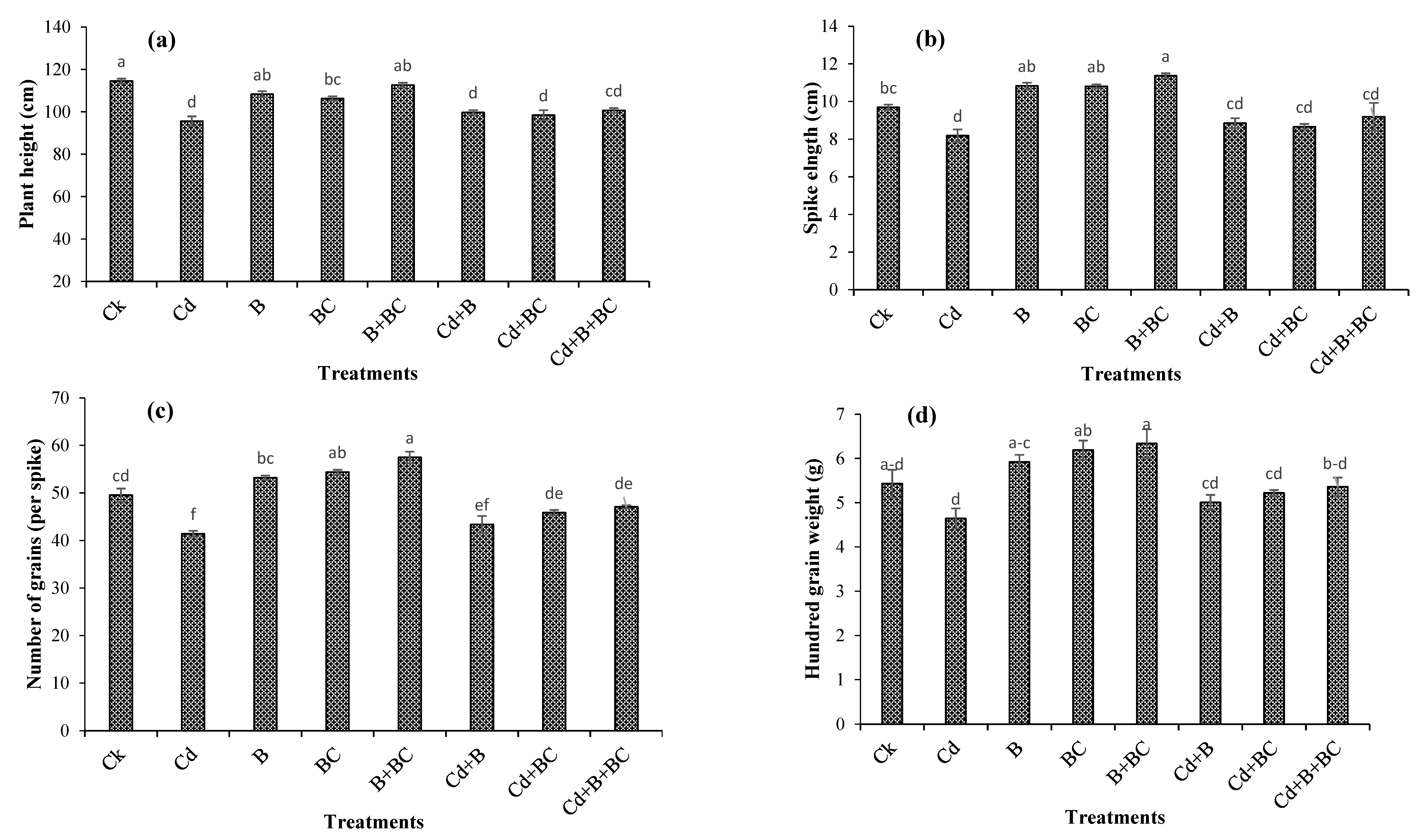 Agronomy 12 00434 g001