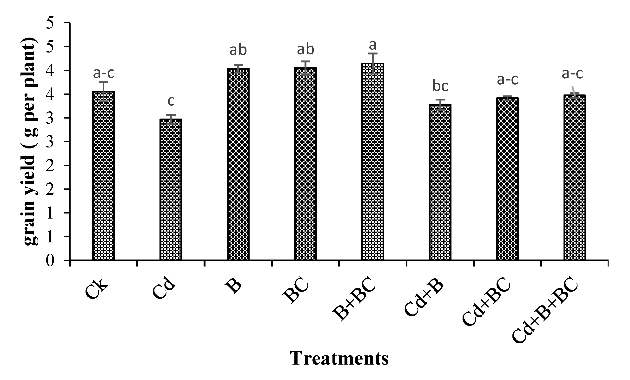 Agronomy 12 00434 g002