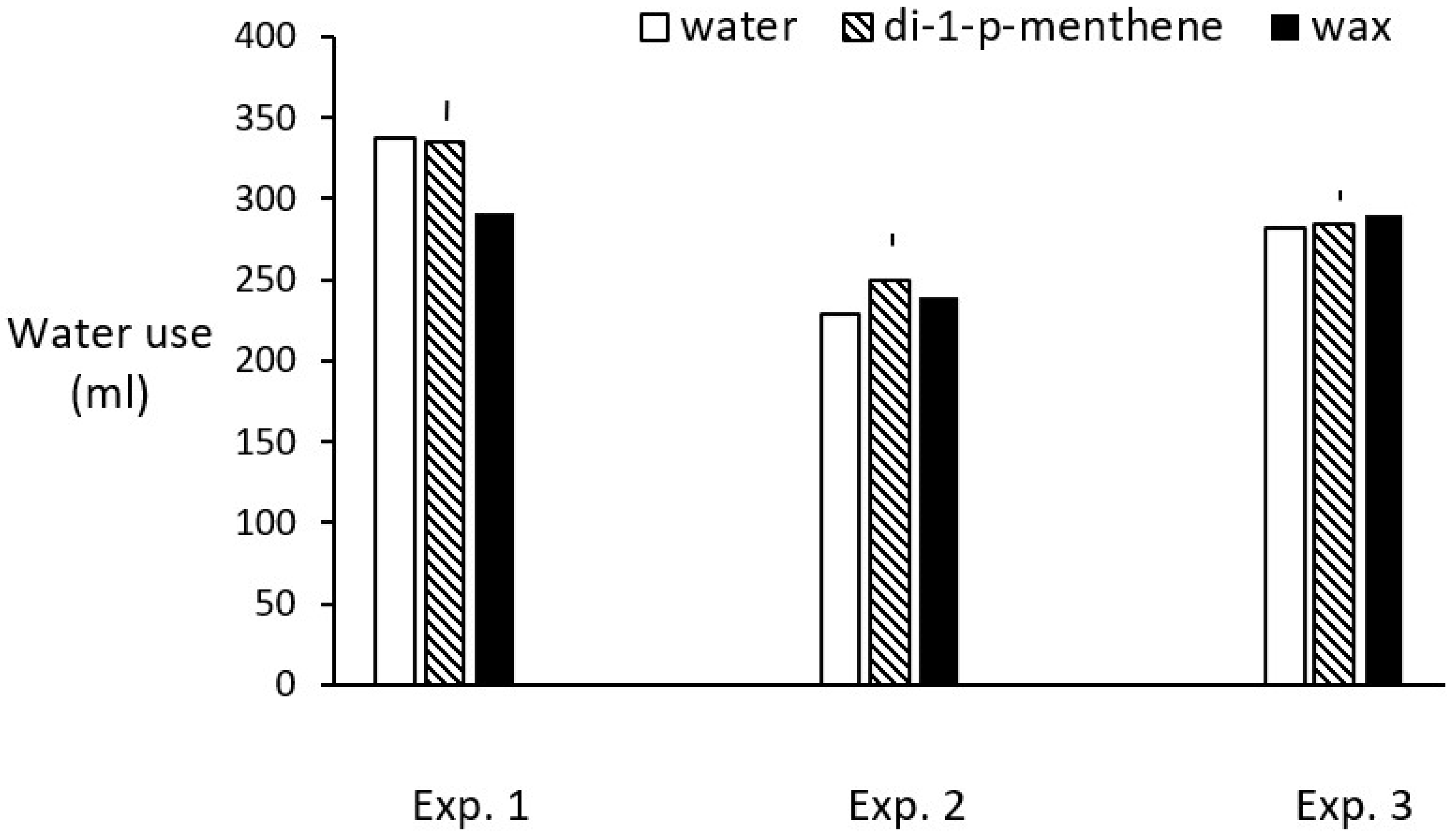 Agronomy 12 00455 g004