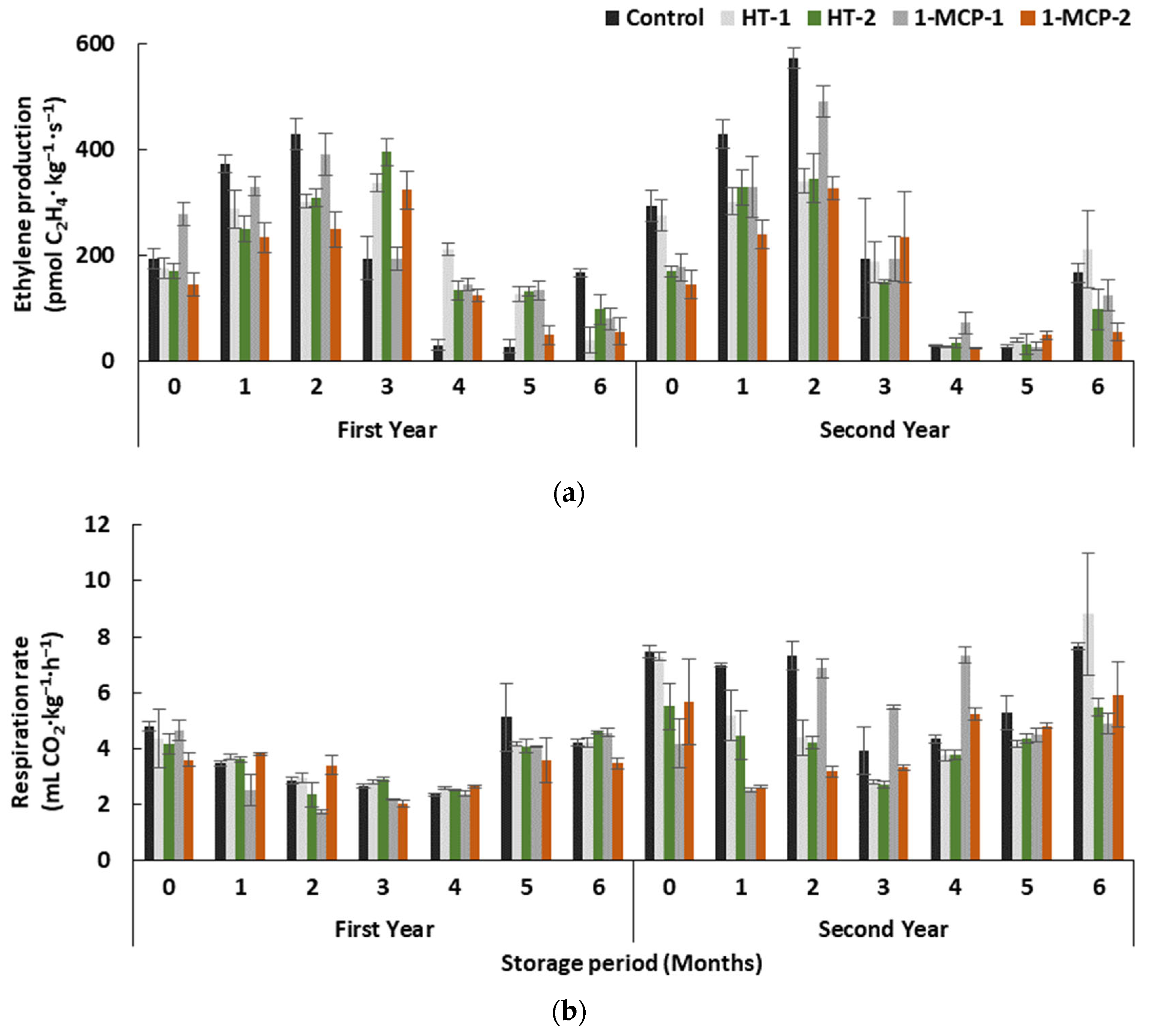 Agronomy 12 00458 g001