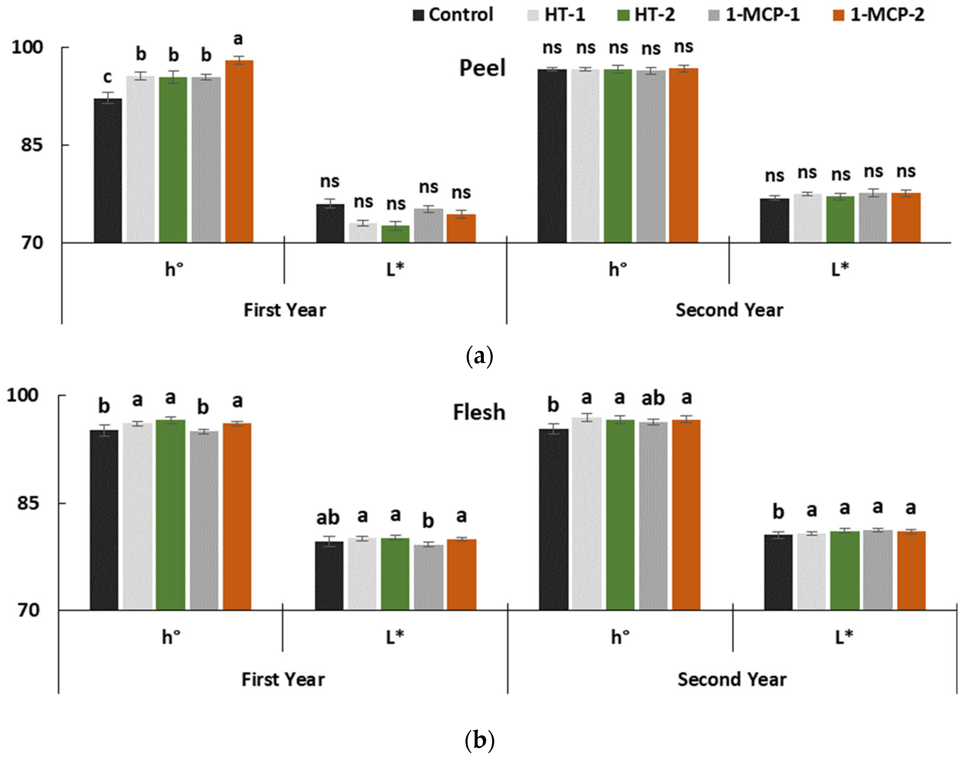 Agronomy 12 00458 g002