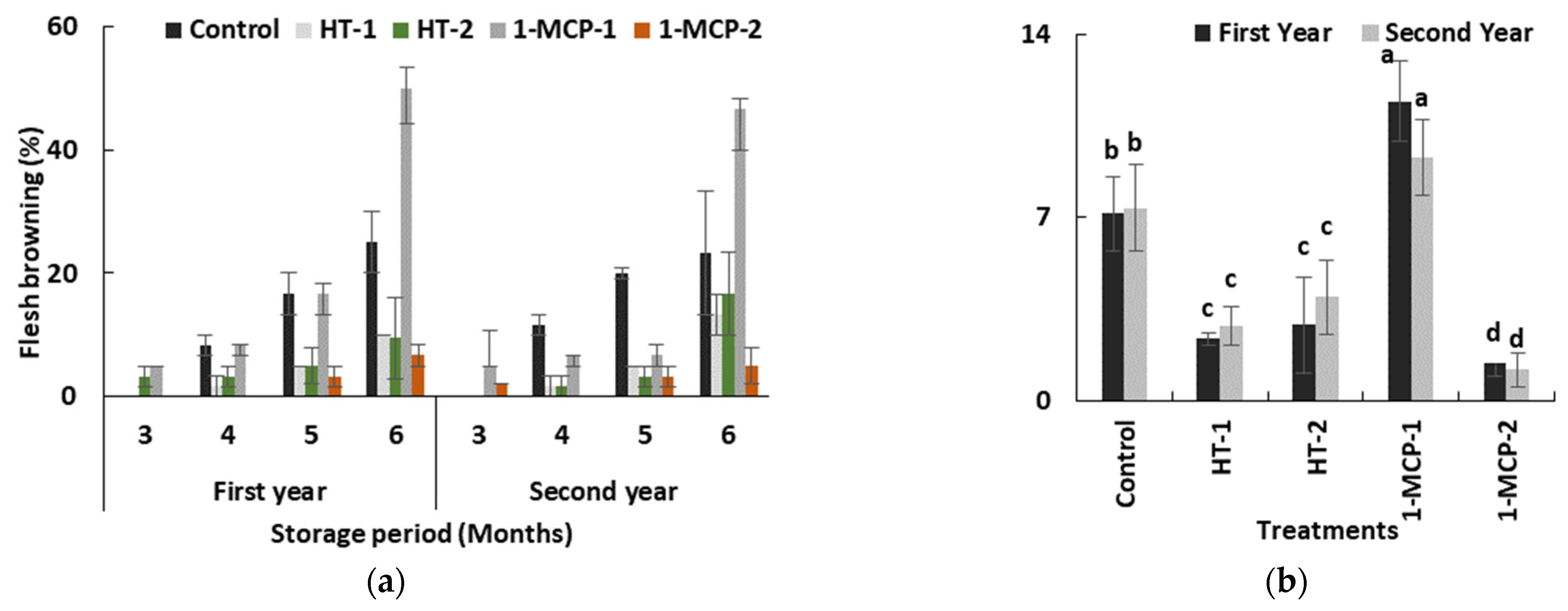 Agronomy 12 00458 g003