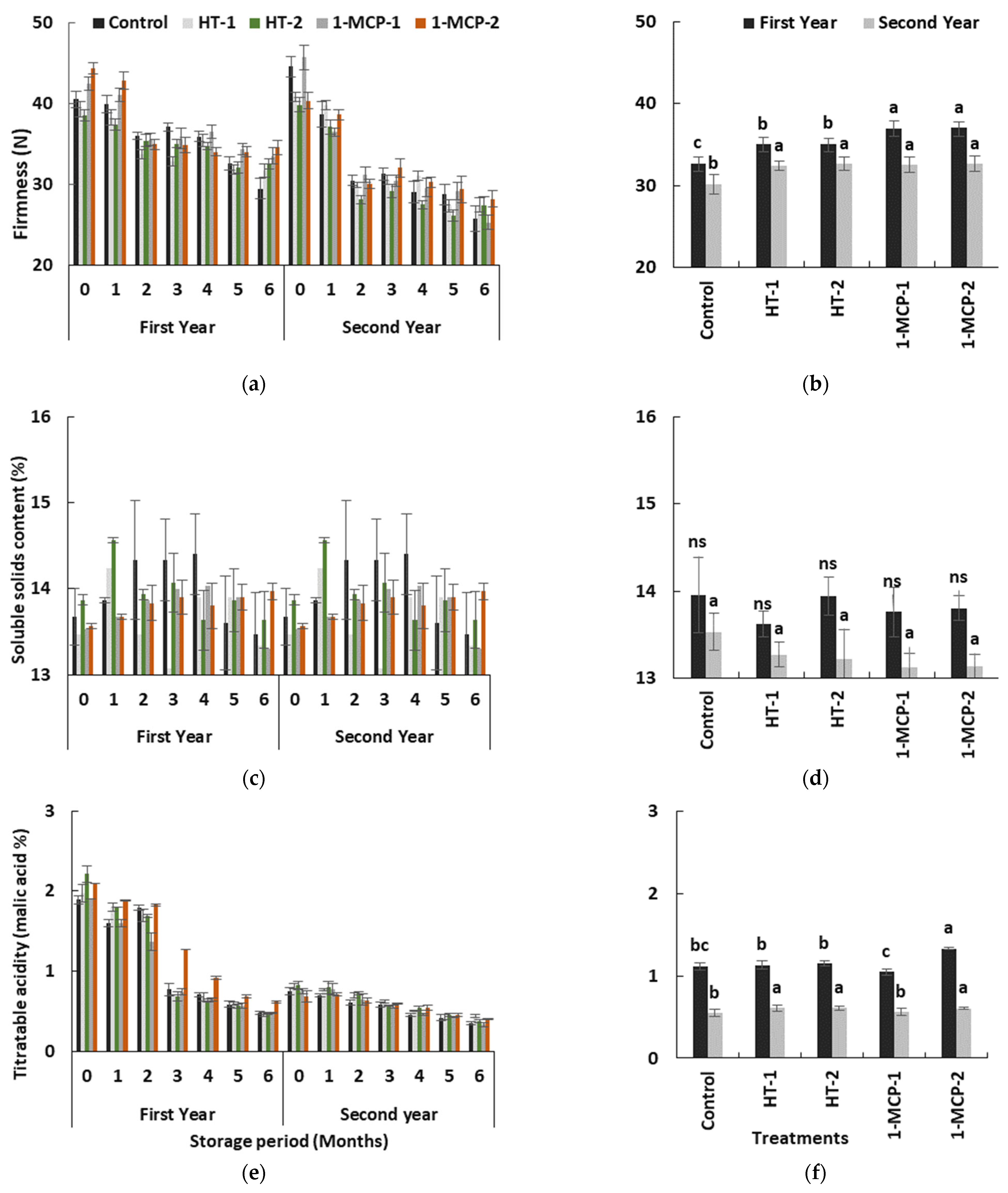 Agronomy 12 00458 g005