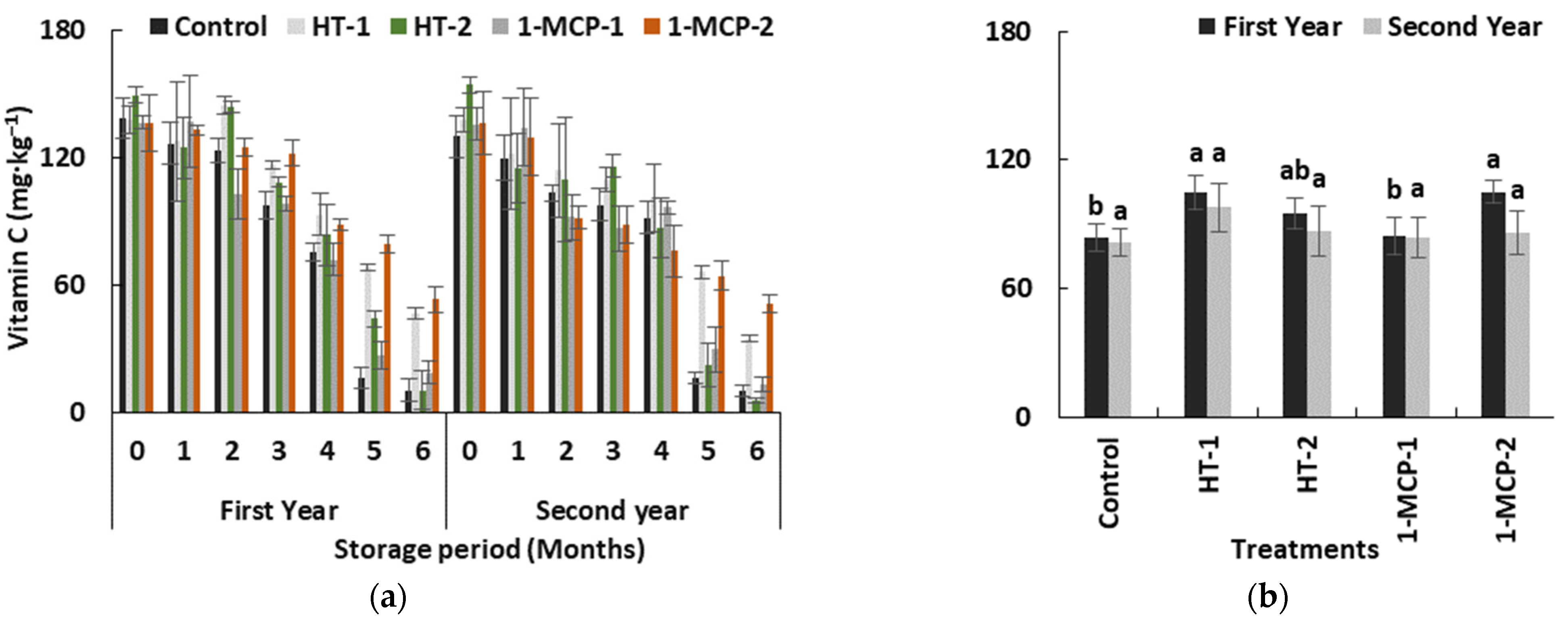 Agronomy 12 00458 g007
