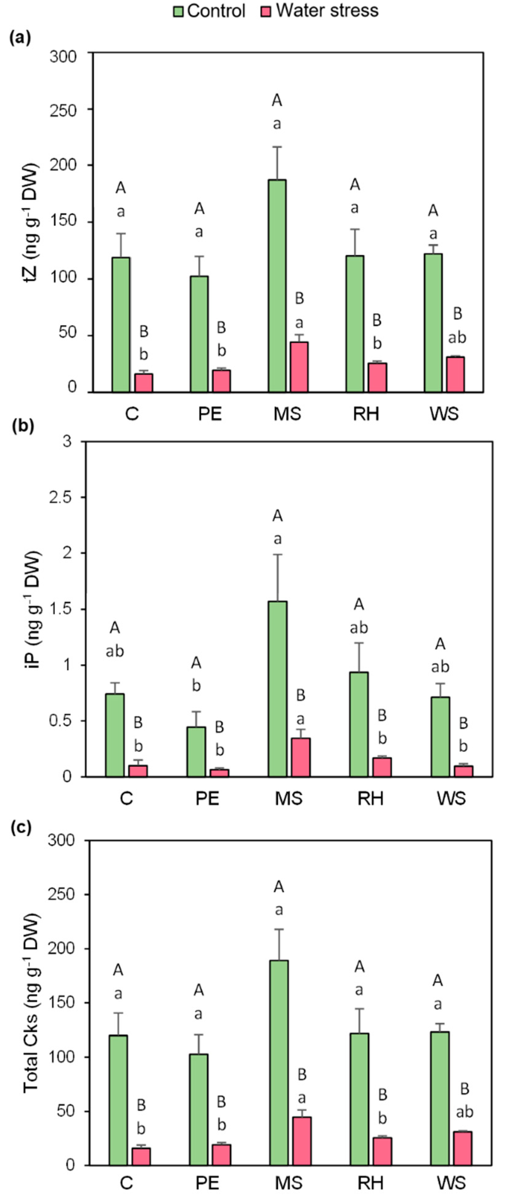 Agronomy 12 00459 g004