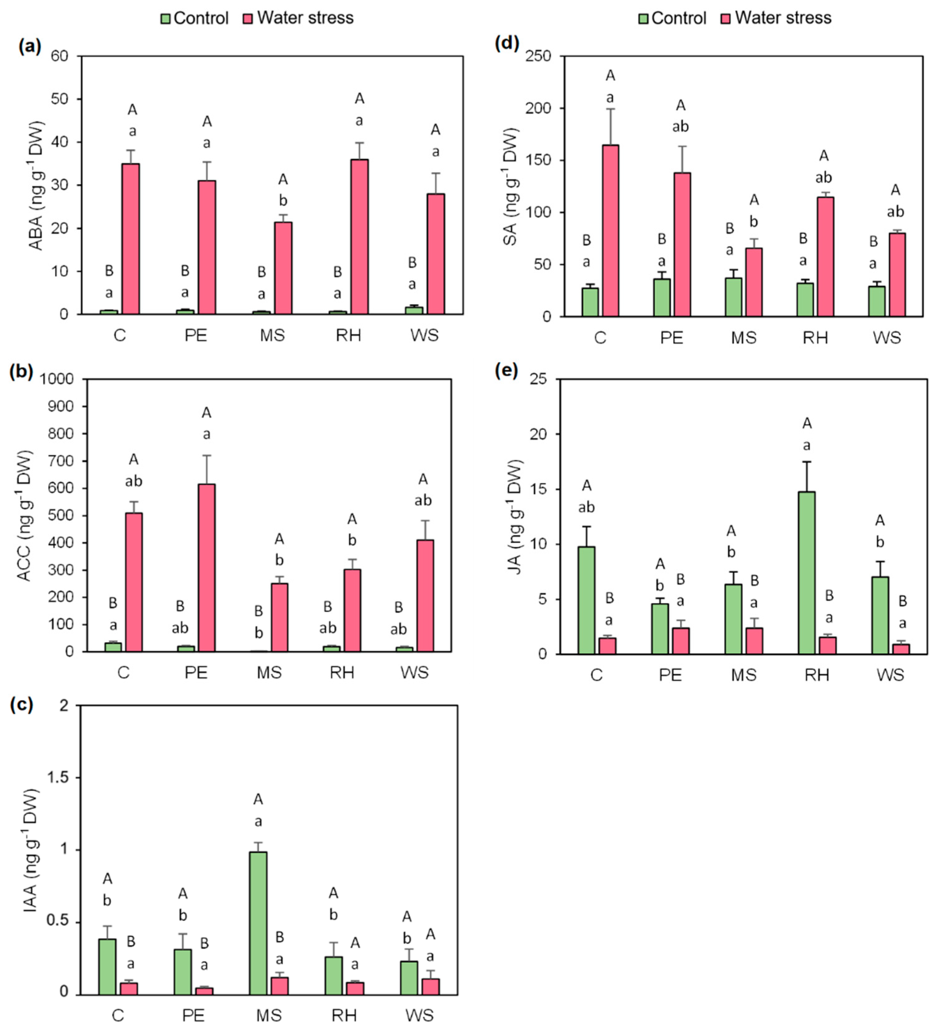 Agronomy 12 00459 g006