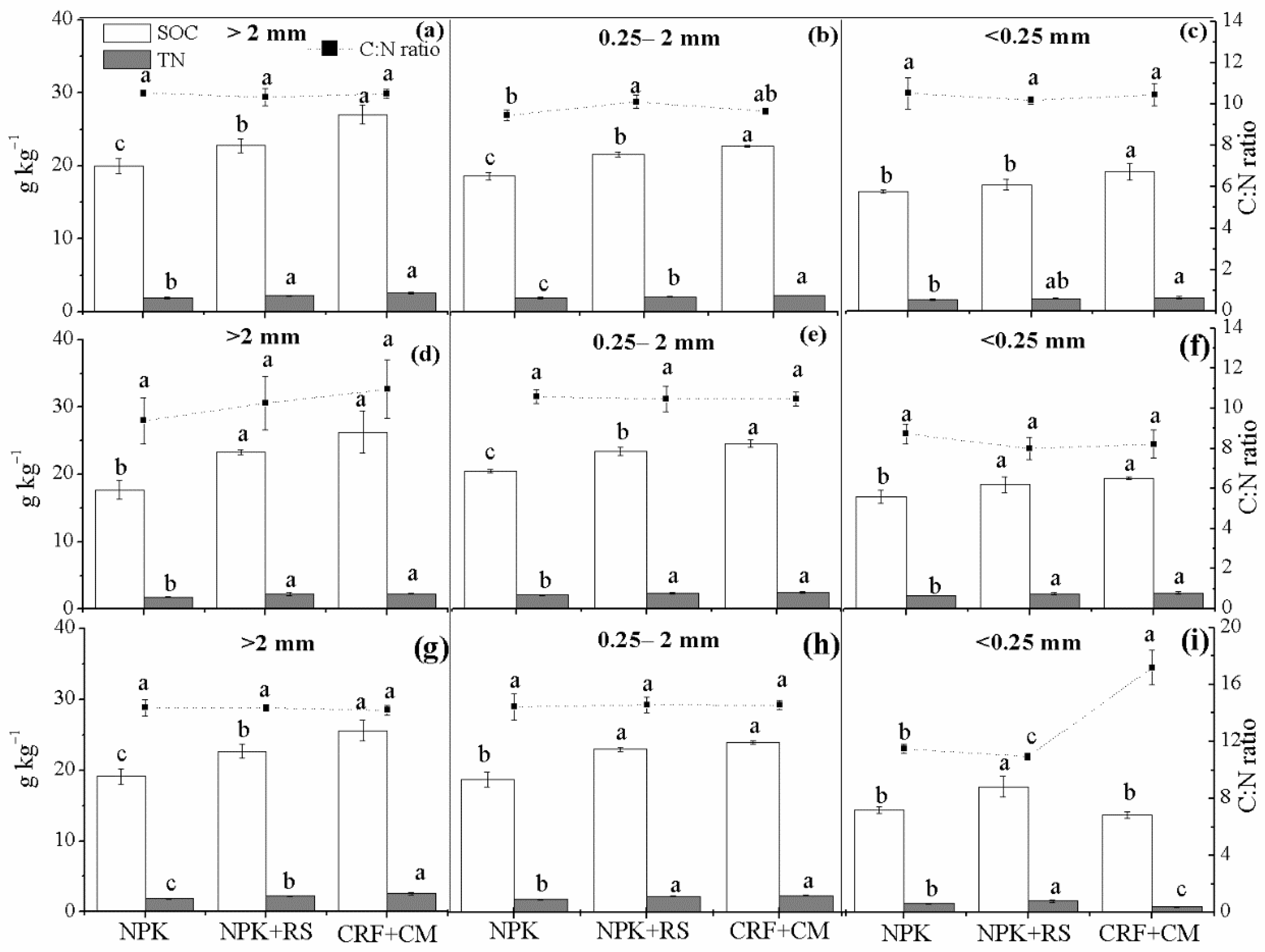 Agronomy 12 00469 g002