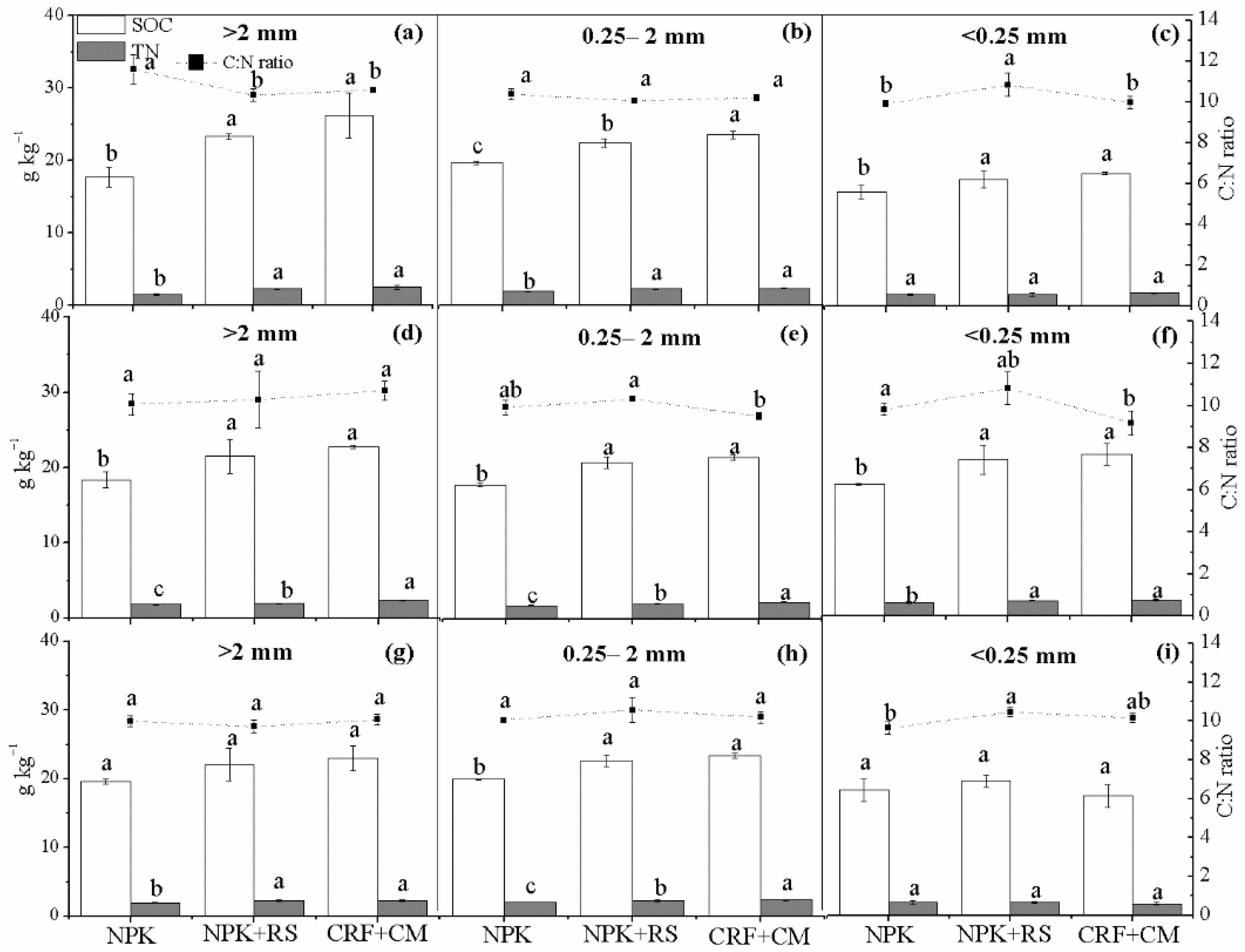 Agronomy 12 00469 g003