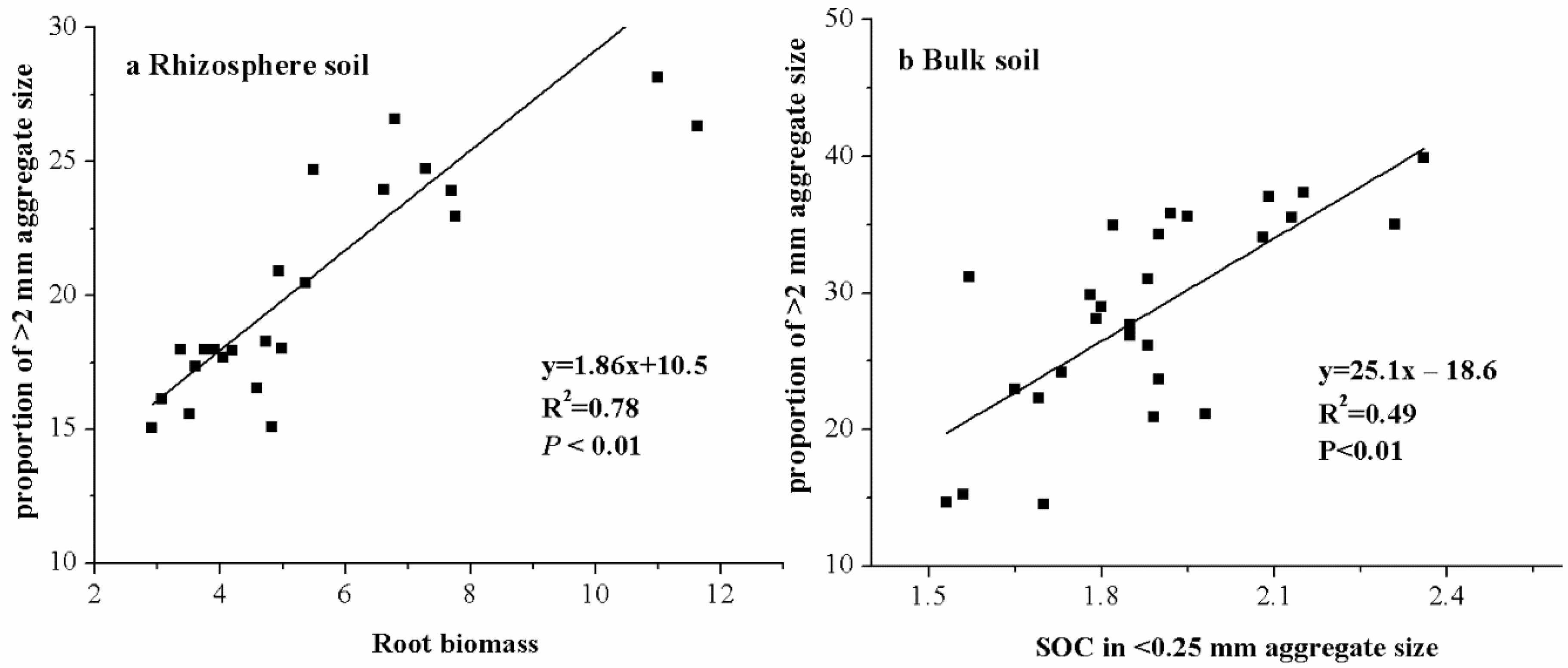 Agronomy 12 00469 g004
