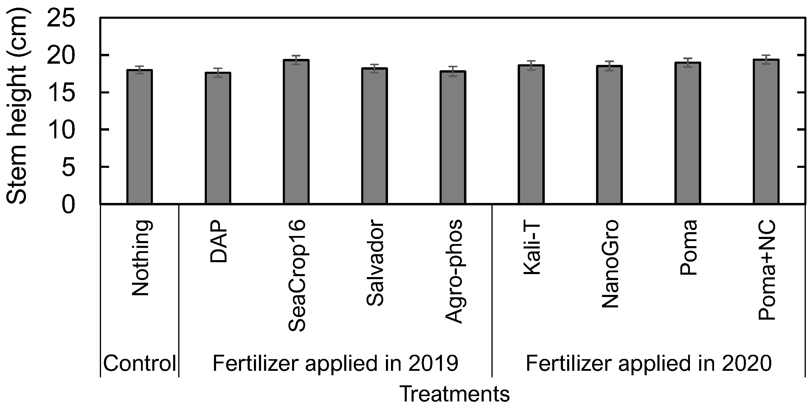 Agronomy 12 00470 g004 Agronomy 12 00470 g004