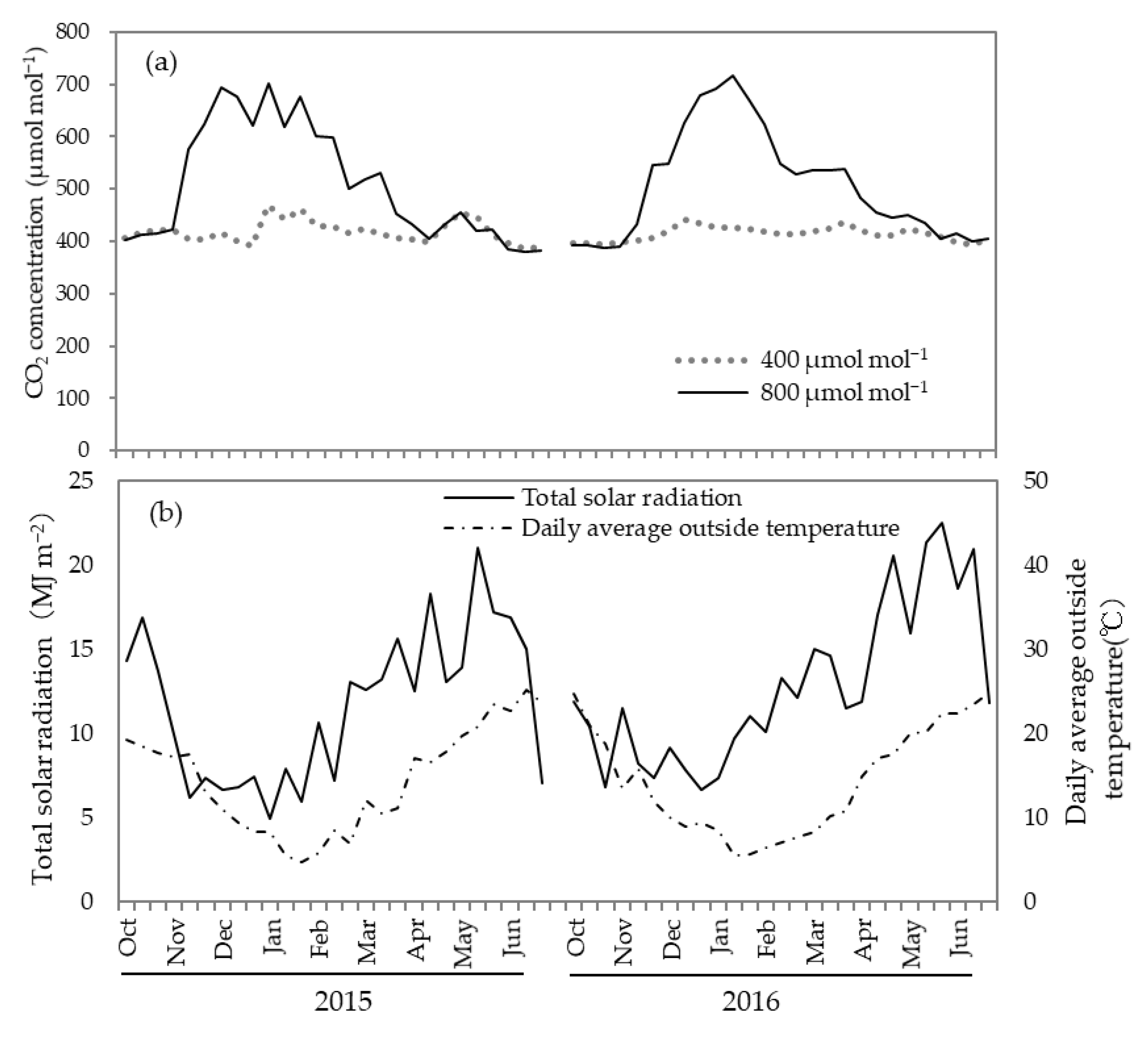 Agronomy 12 00473 g002