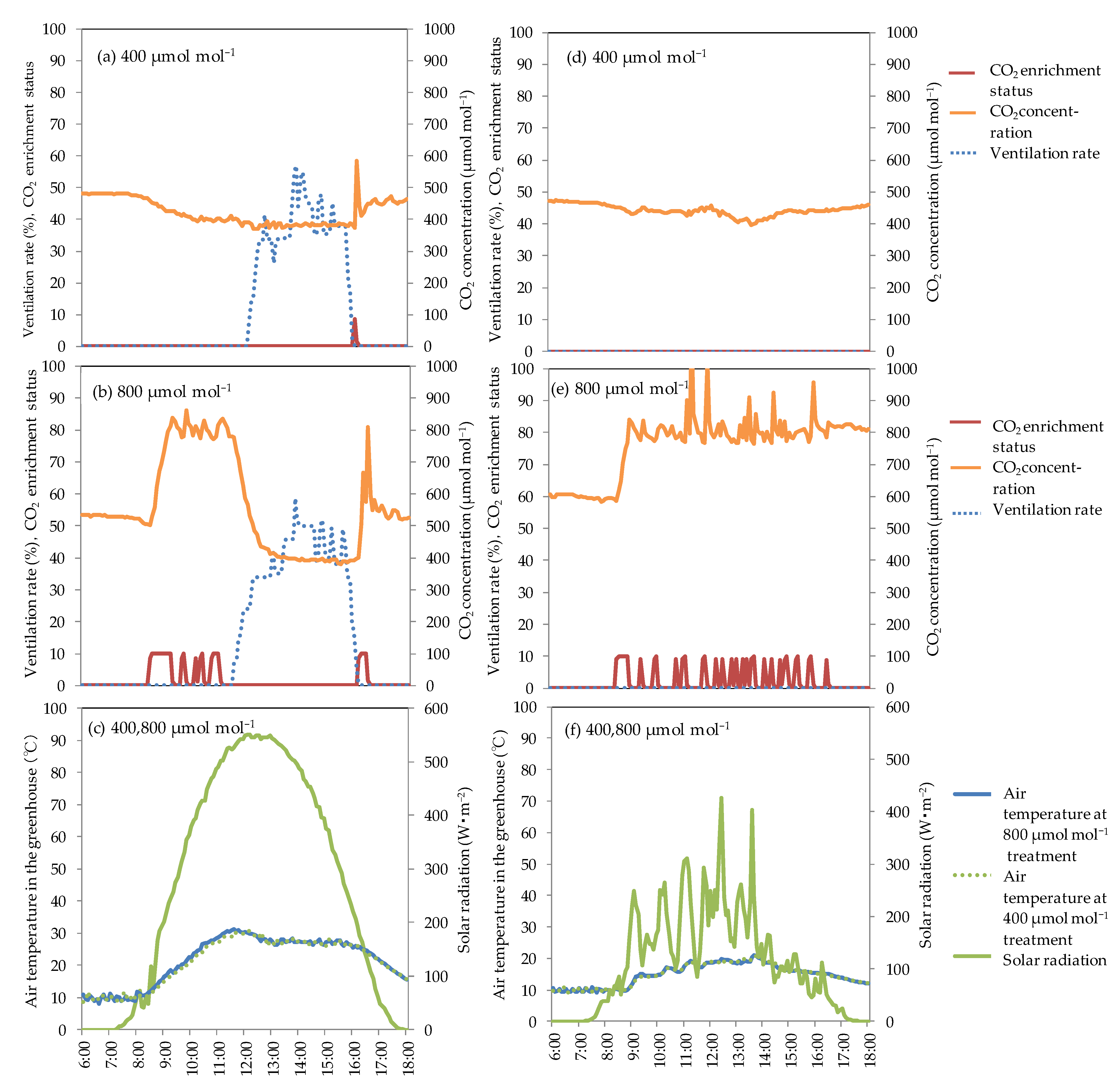 Agronomy 12 00473 g003