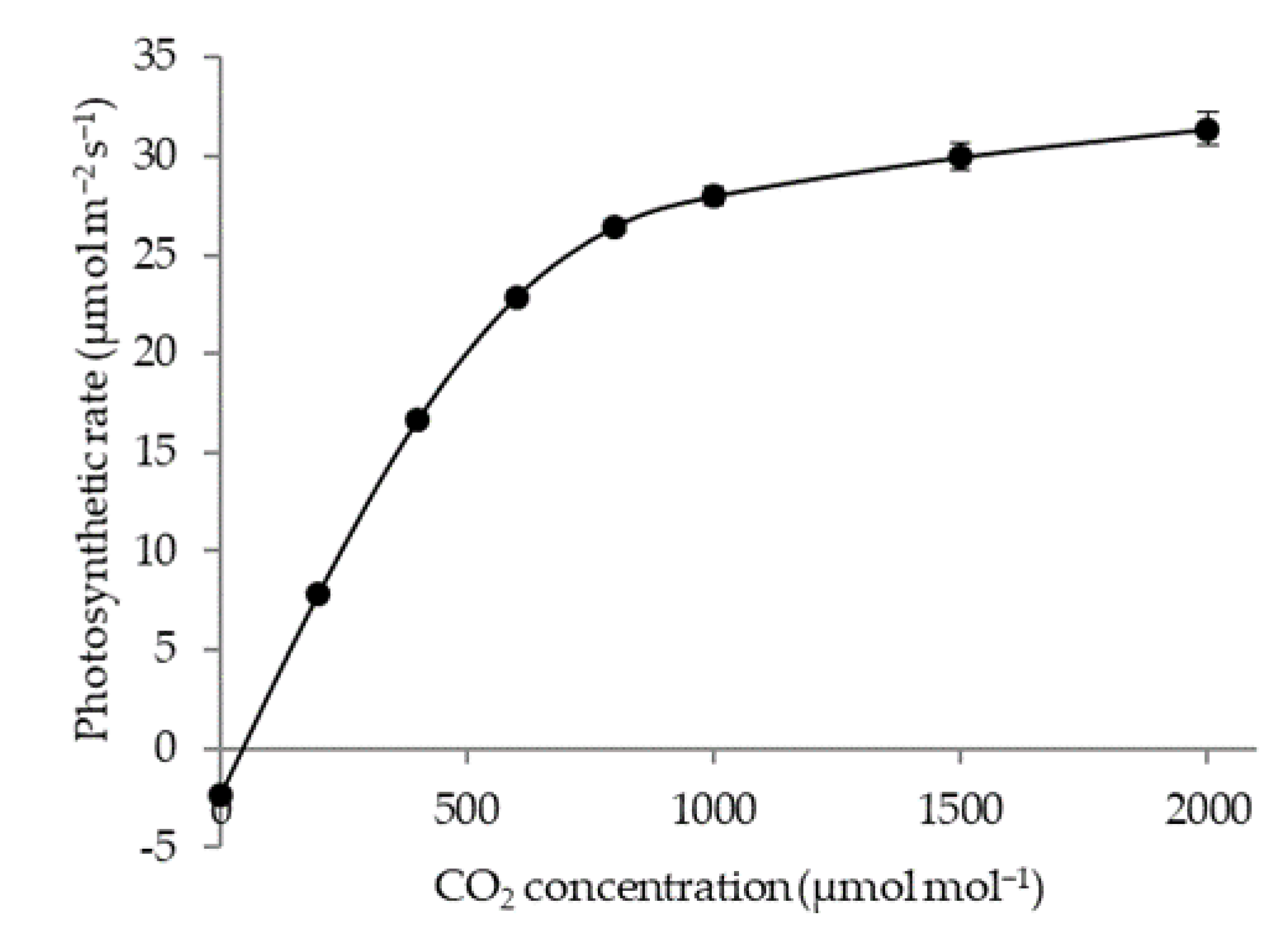Agronomy 12 00473 g006