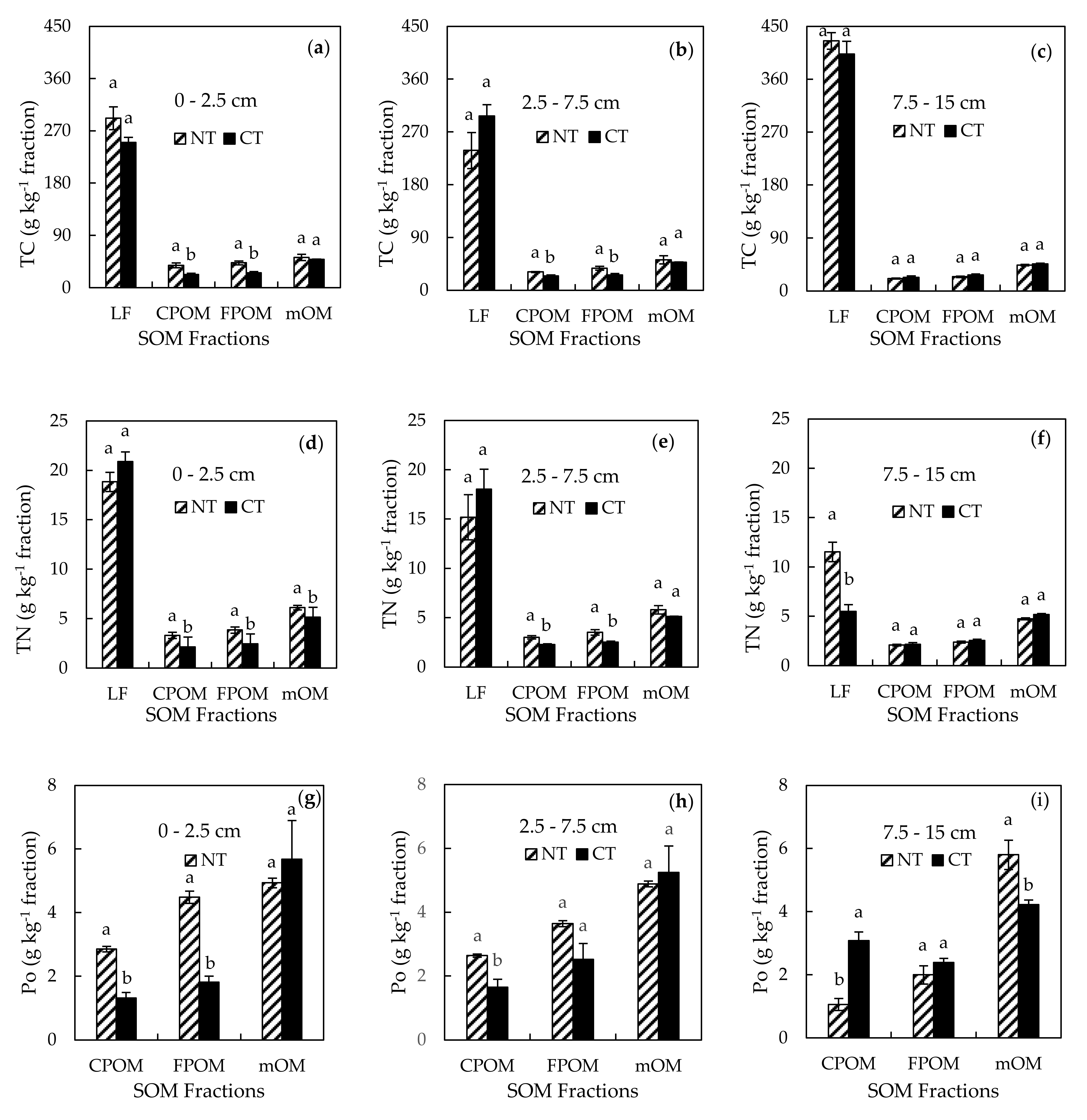 Agronomy 12 00479 g002