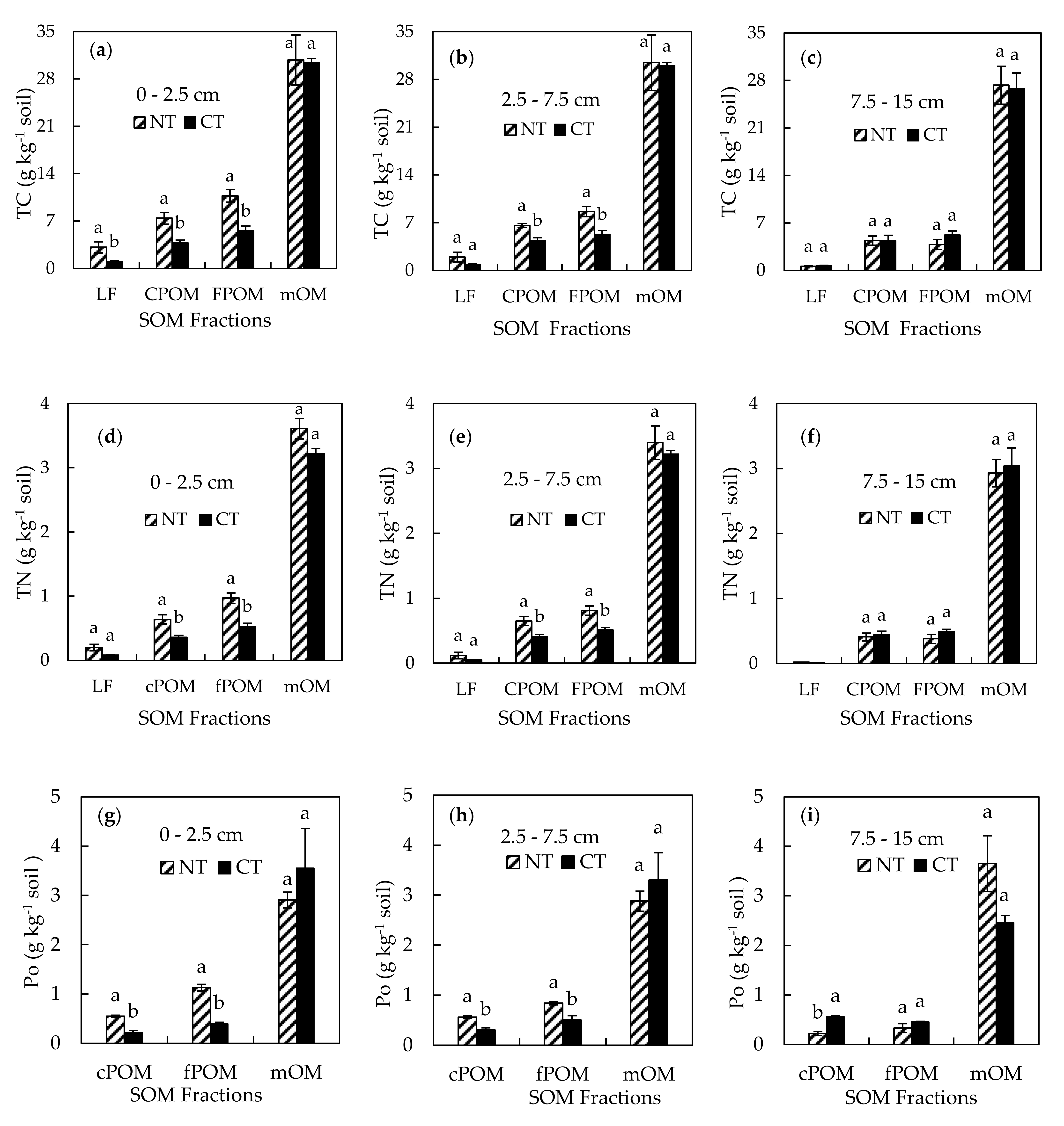 Agronomy 12 00479 g003