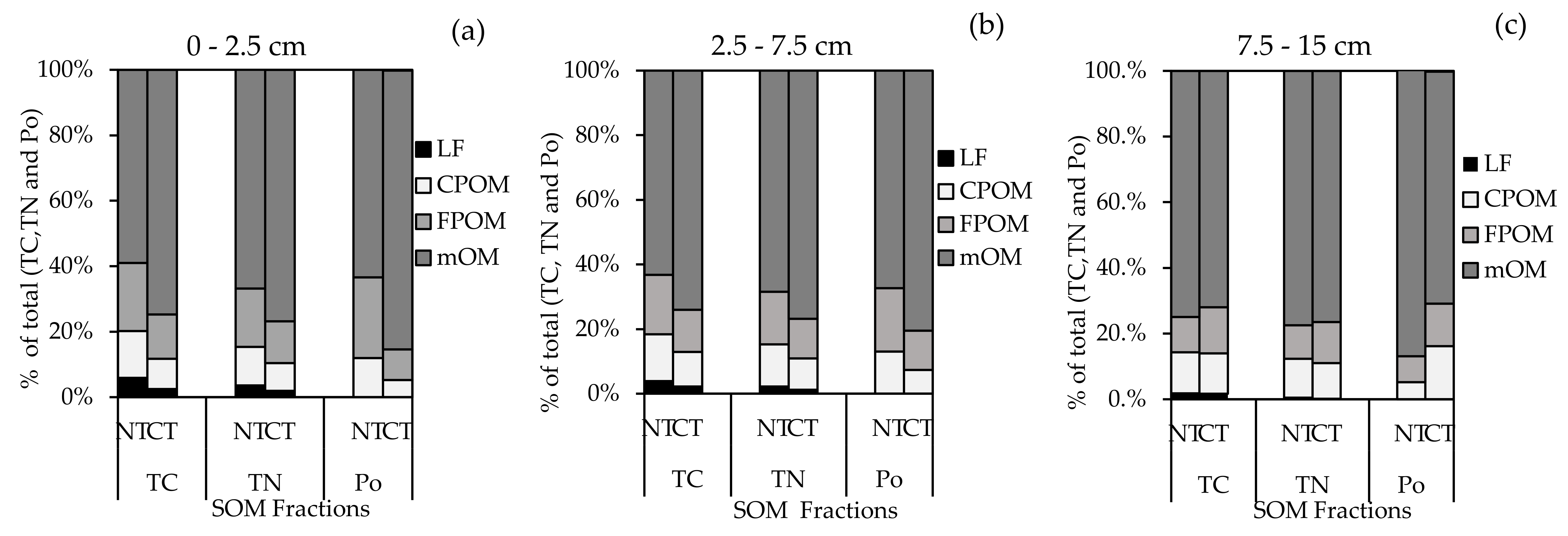 Agronomy 12 00479 g004