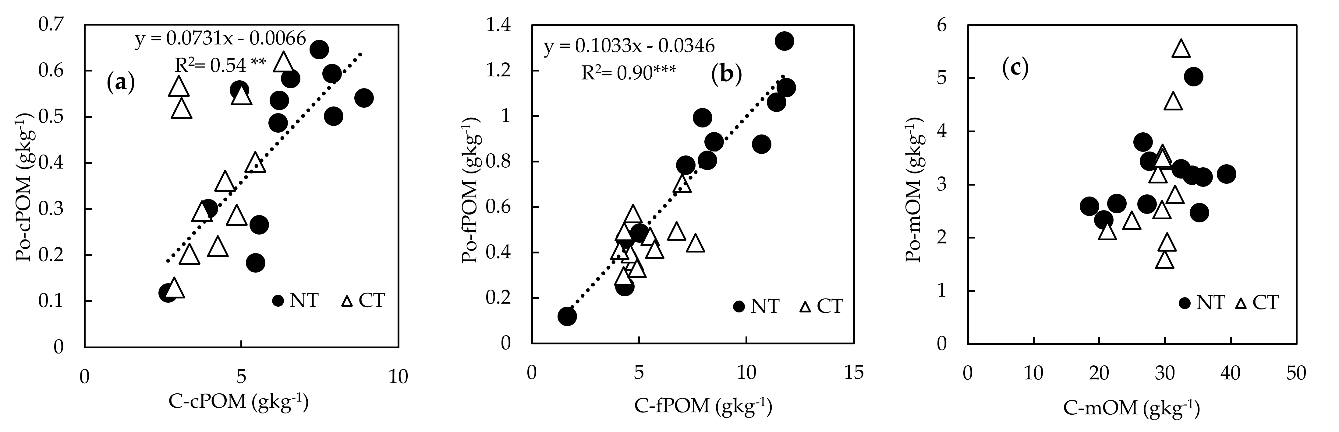 Agronomy 12 00479 g006
