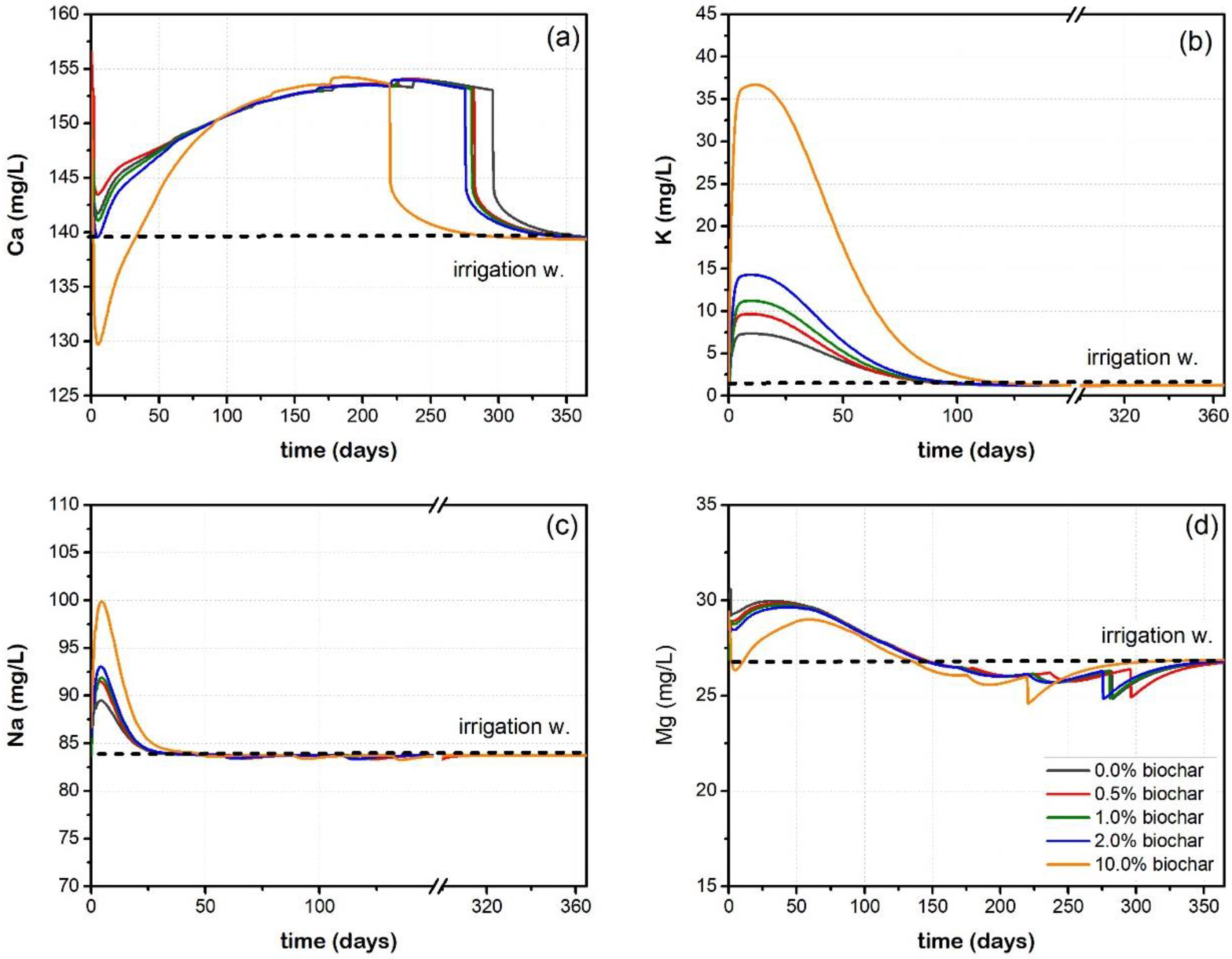 Agronomy 12 00480 g003