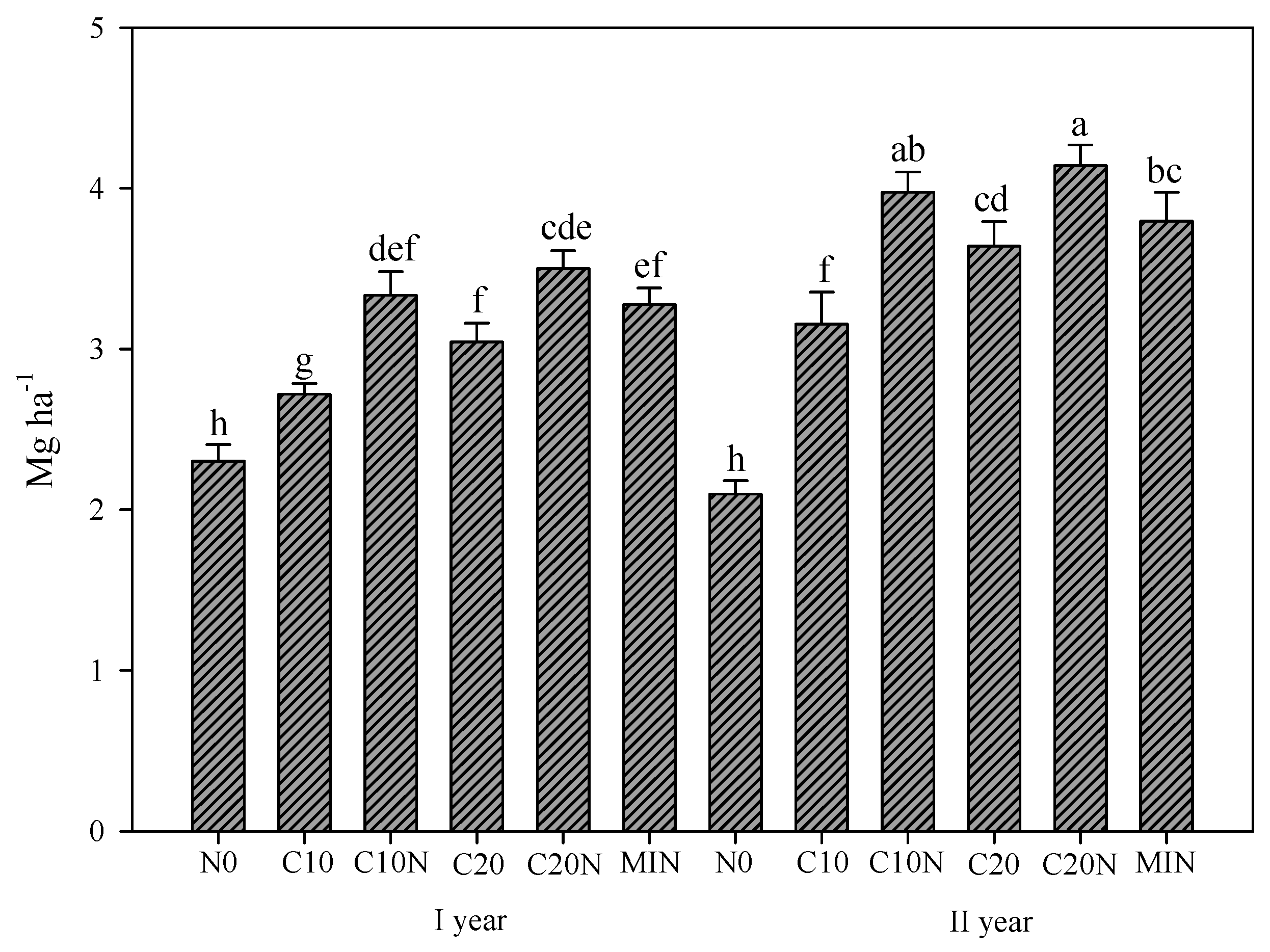 Agronomy 12 00483 g003