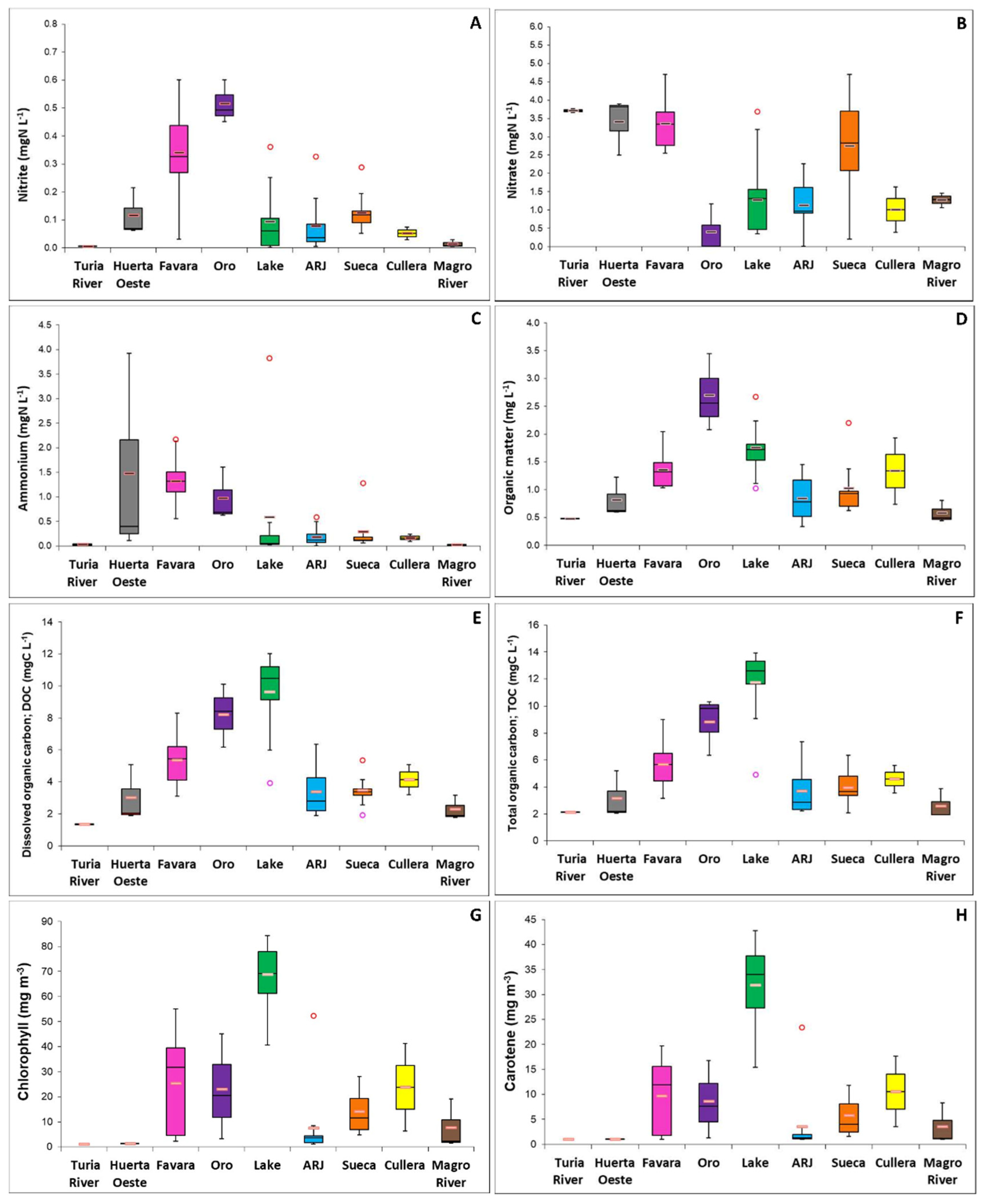 Agronomy 12 00486 g004