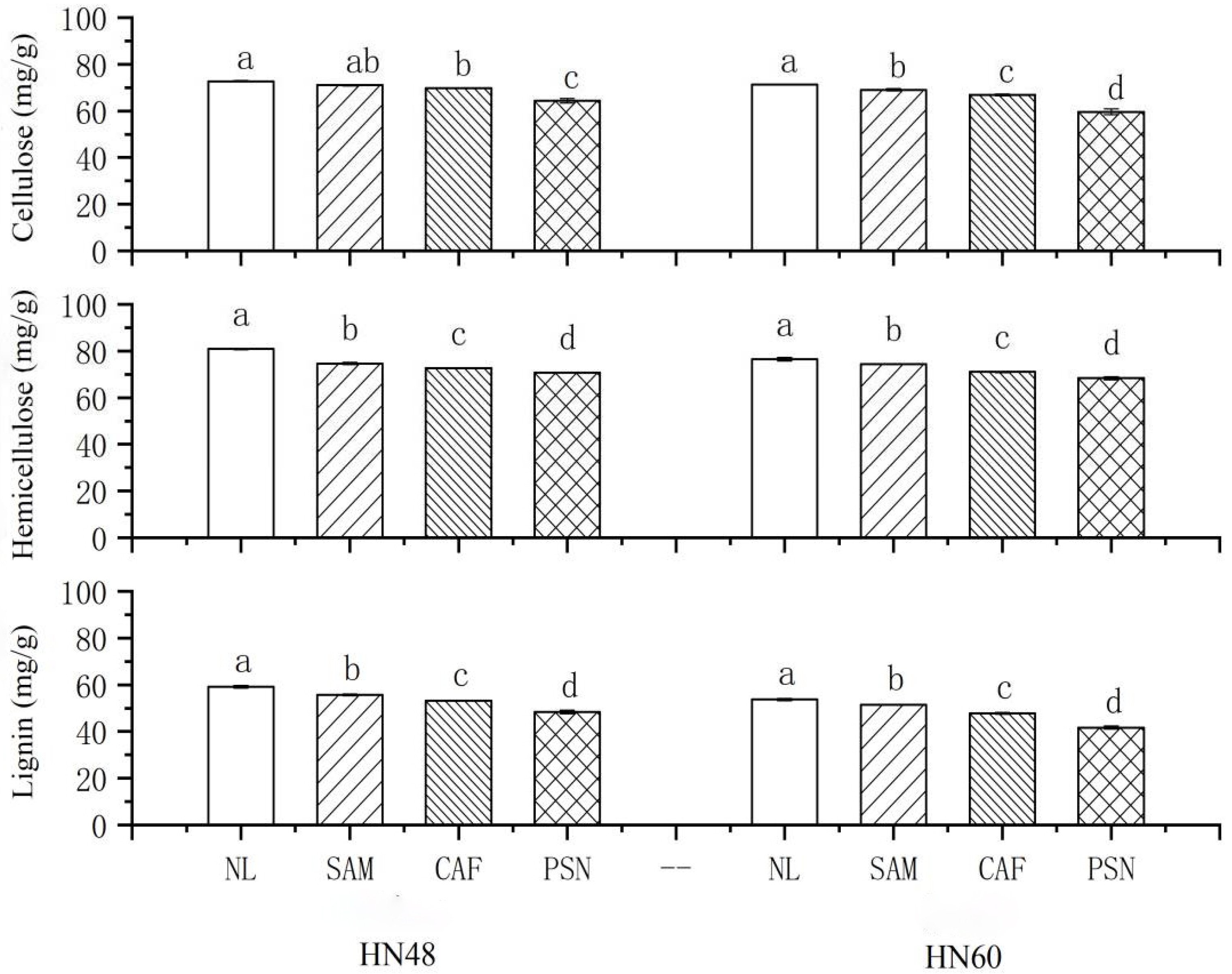 Agronomy 12 00492 g003