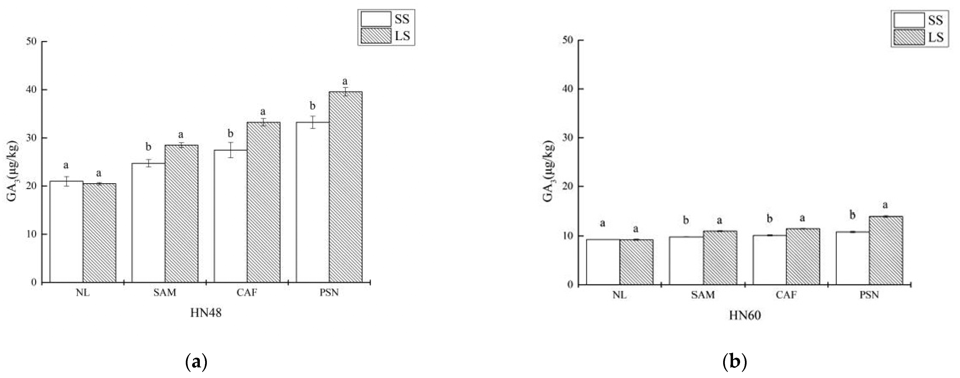 Agronomy 12 00492 g004