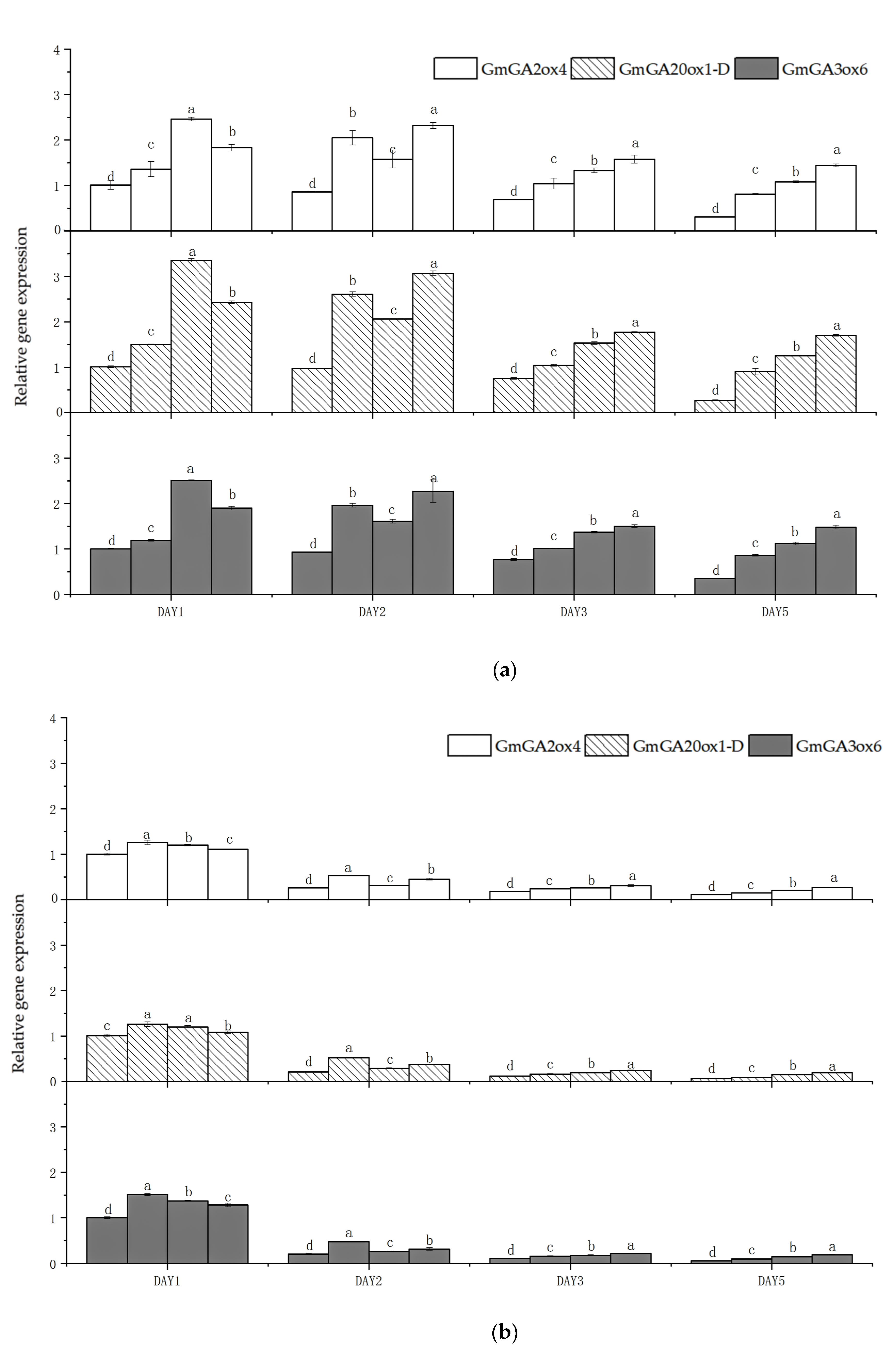 Agronomy 12 00492 g005