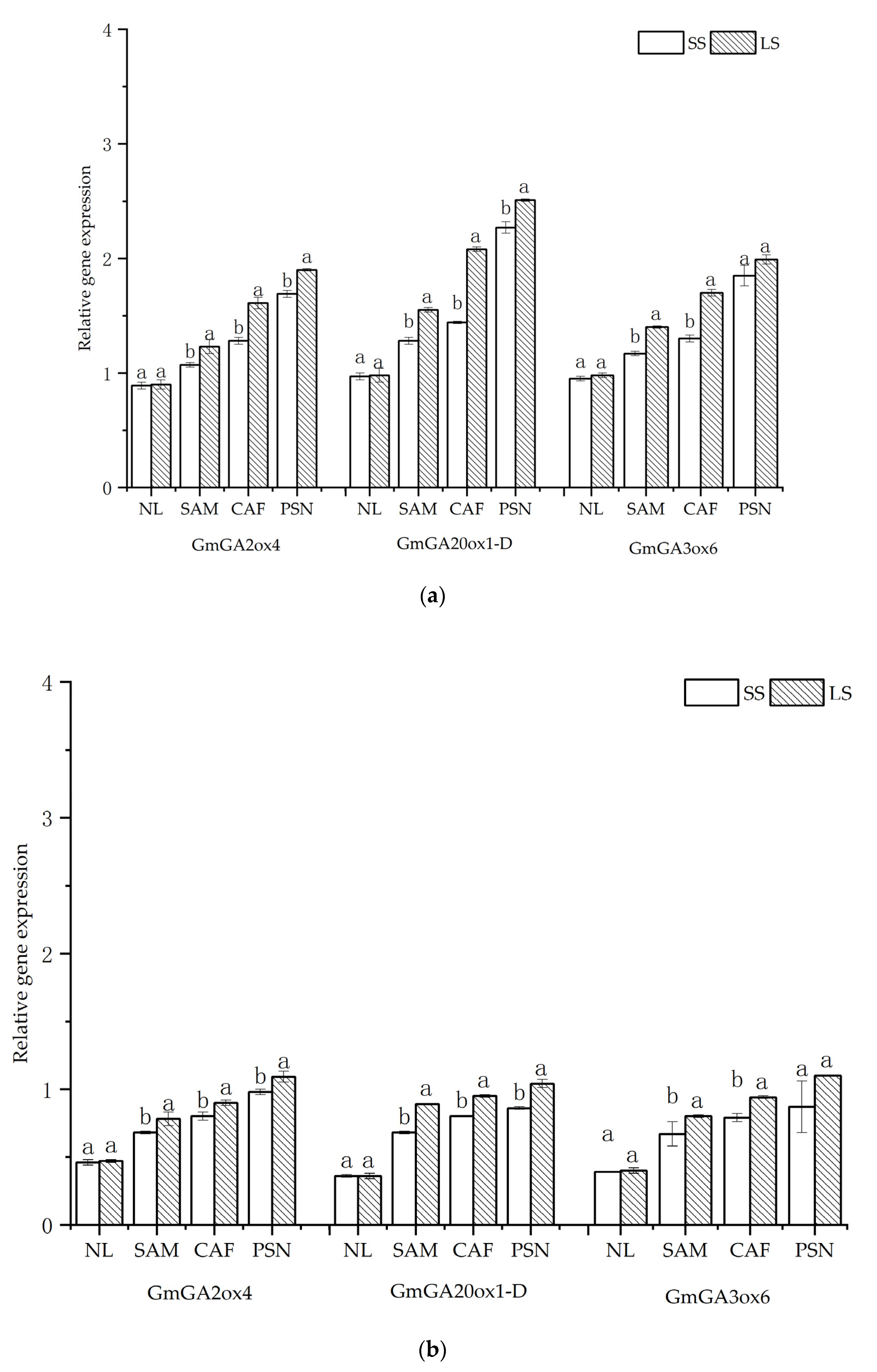 Agronomy 12 00492 g006